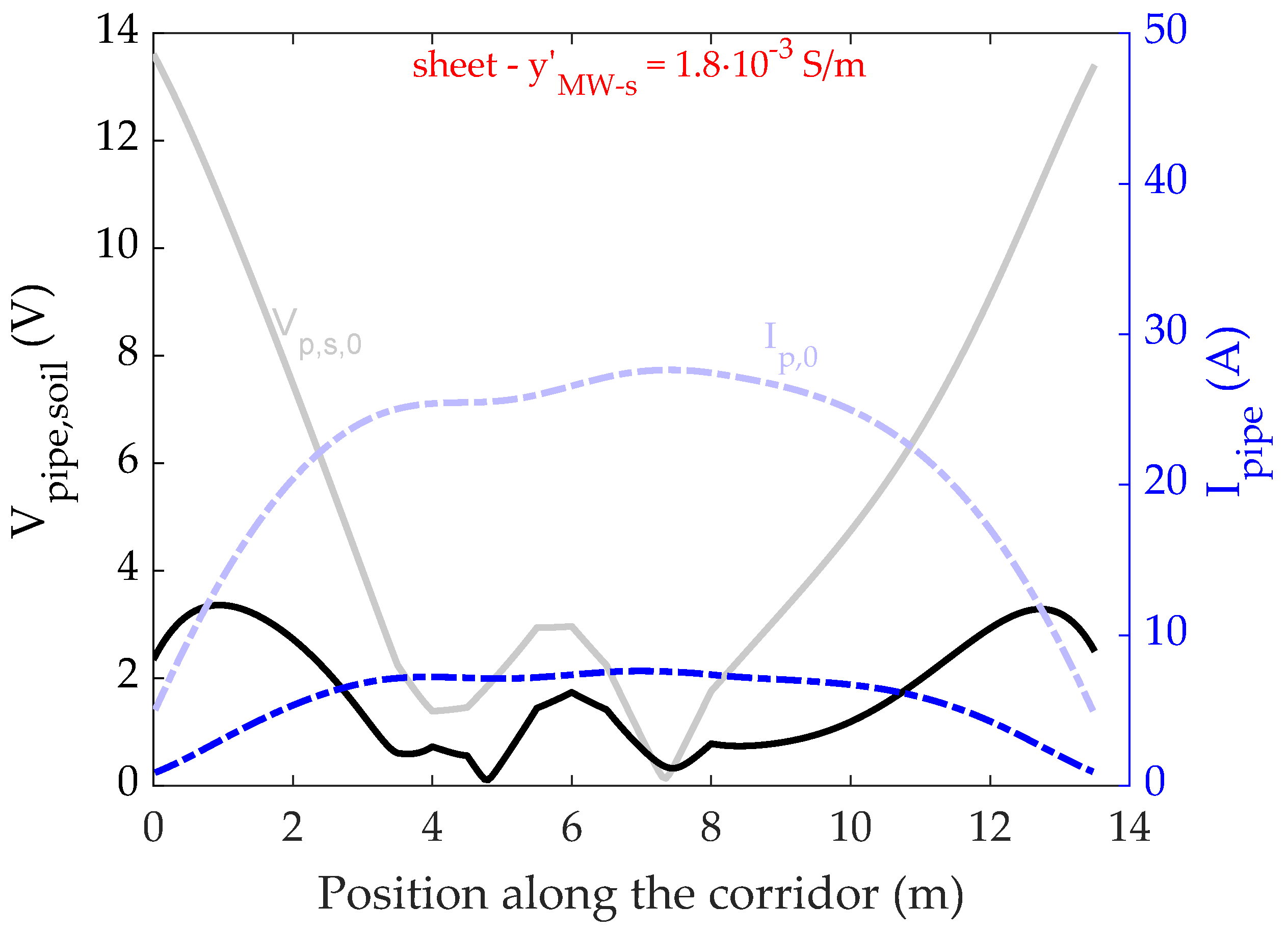 Electricity 02 00019 g006