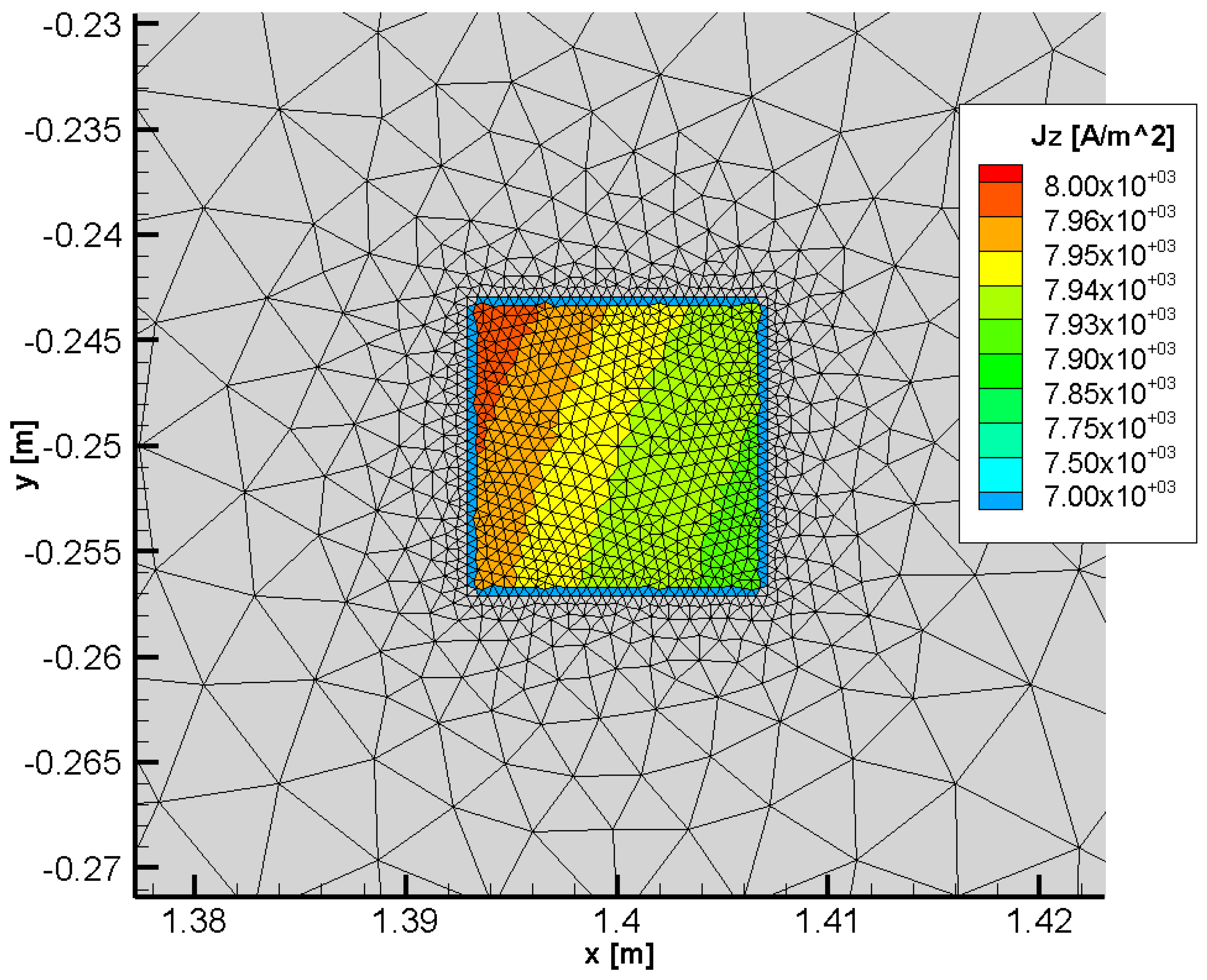 Electricity 02 00019 g007