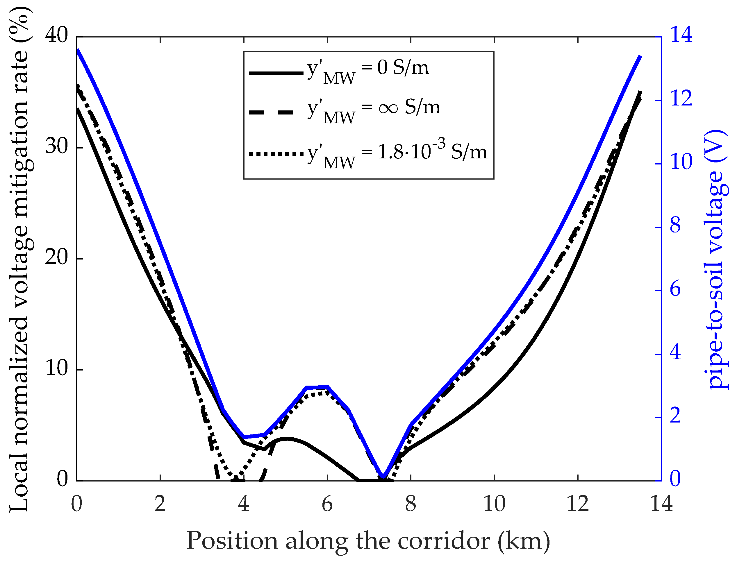 Electricity 02 00019 g009
