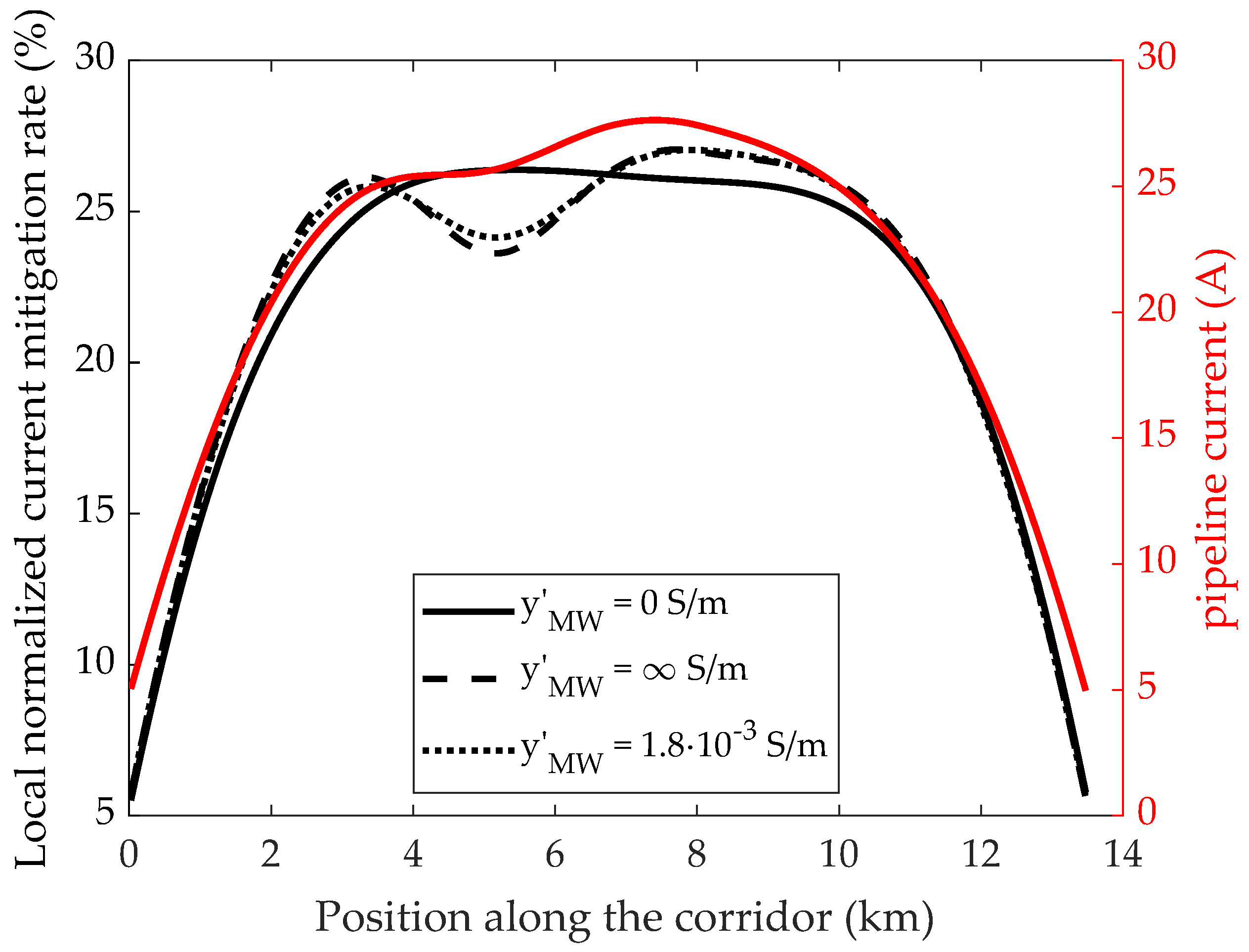 Electricity 02 00019 g010