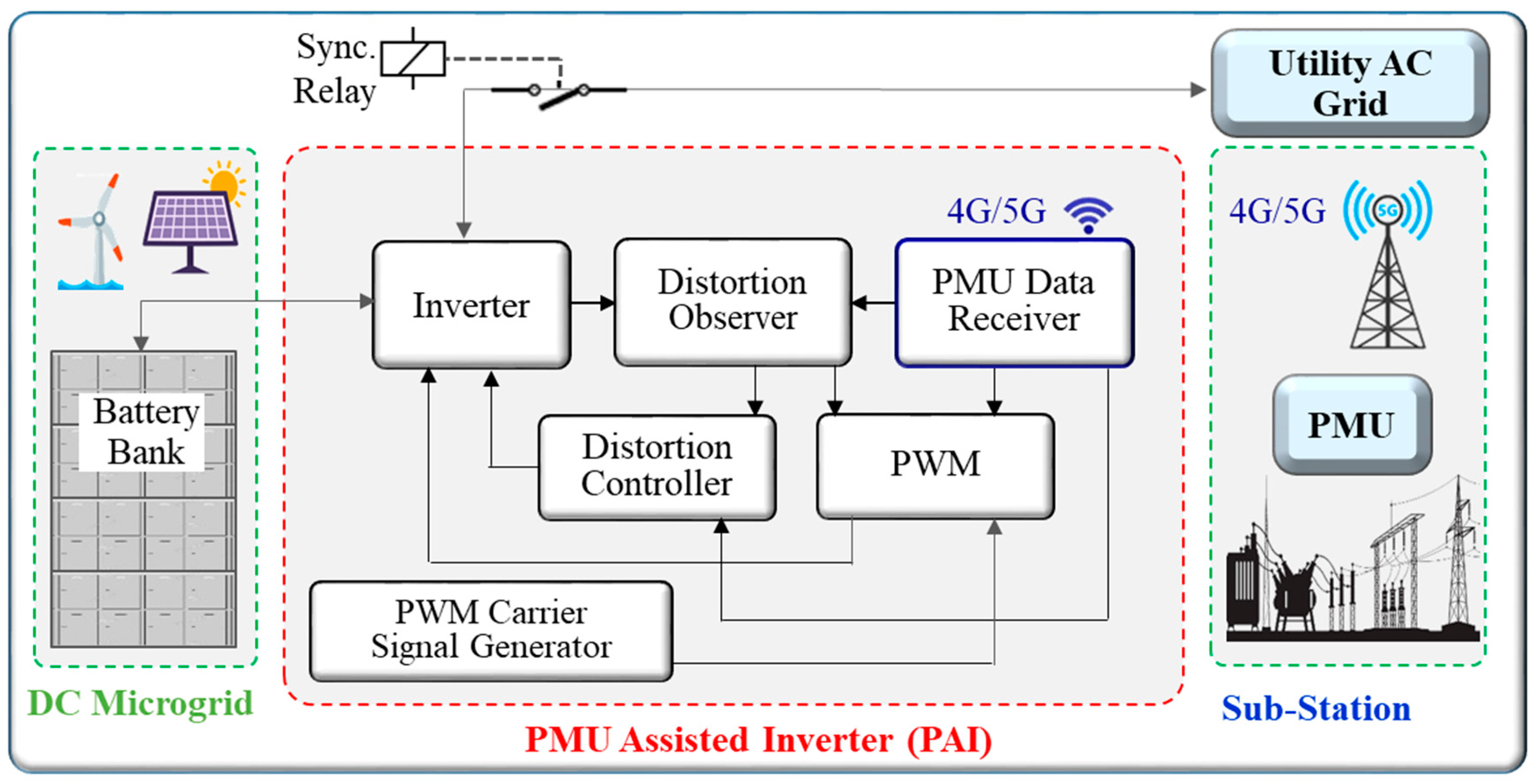 Electricity 02 00020 g001
