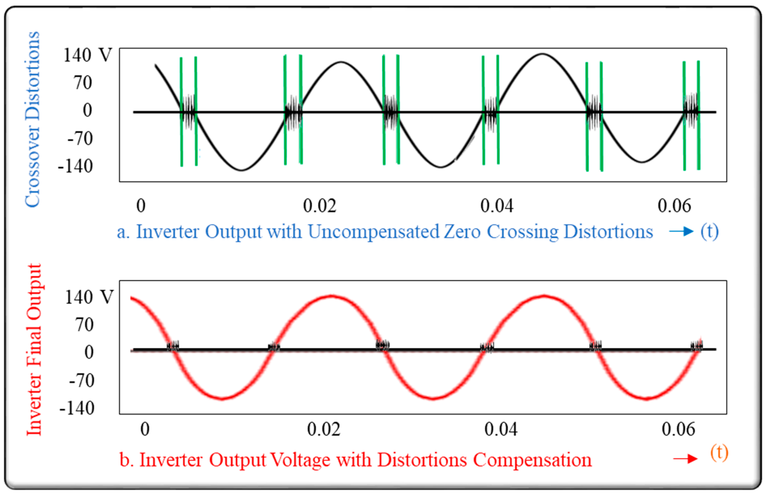 Electricity 02 00020 g007