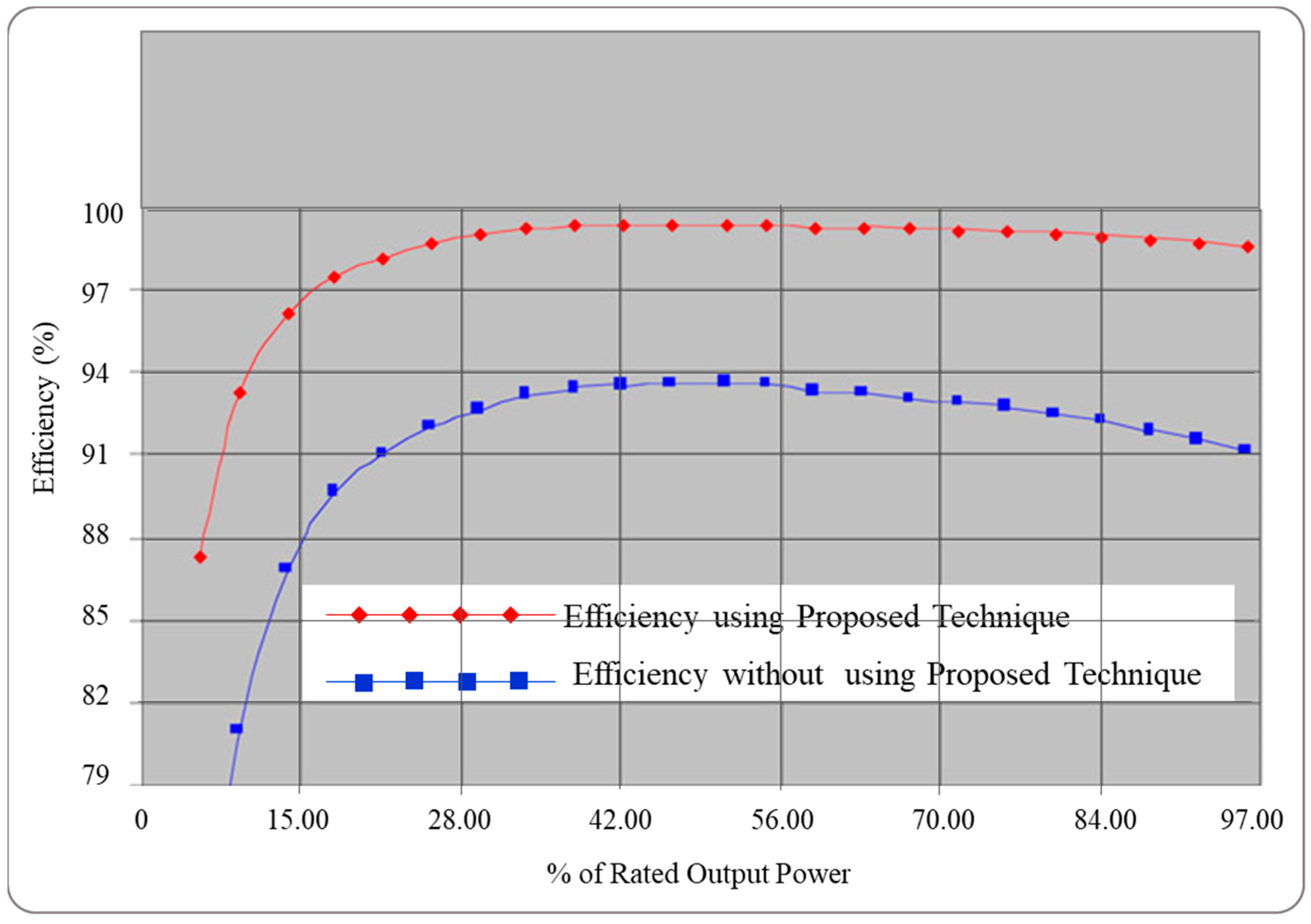Electricity 02 00020 g008