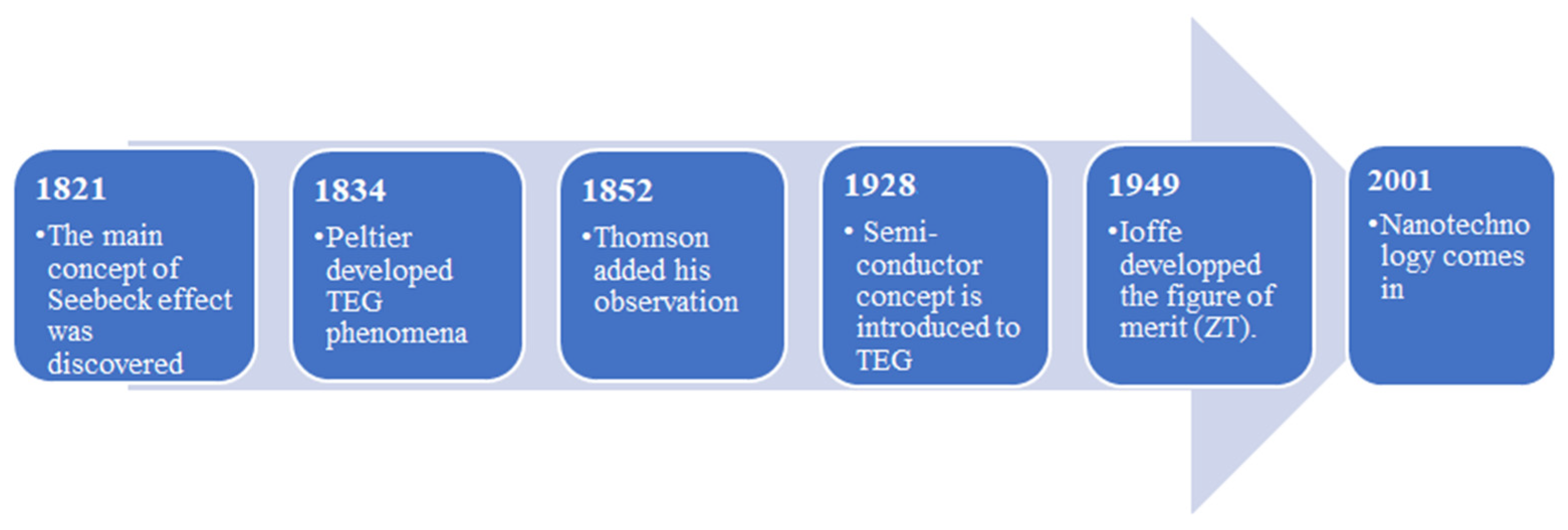 Electricity 02 00022 g009 Electricity 02 00022 g009