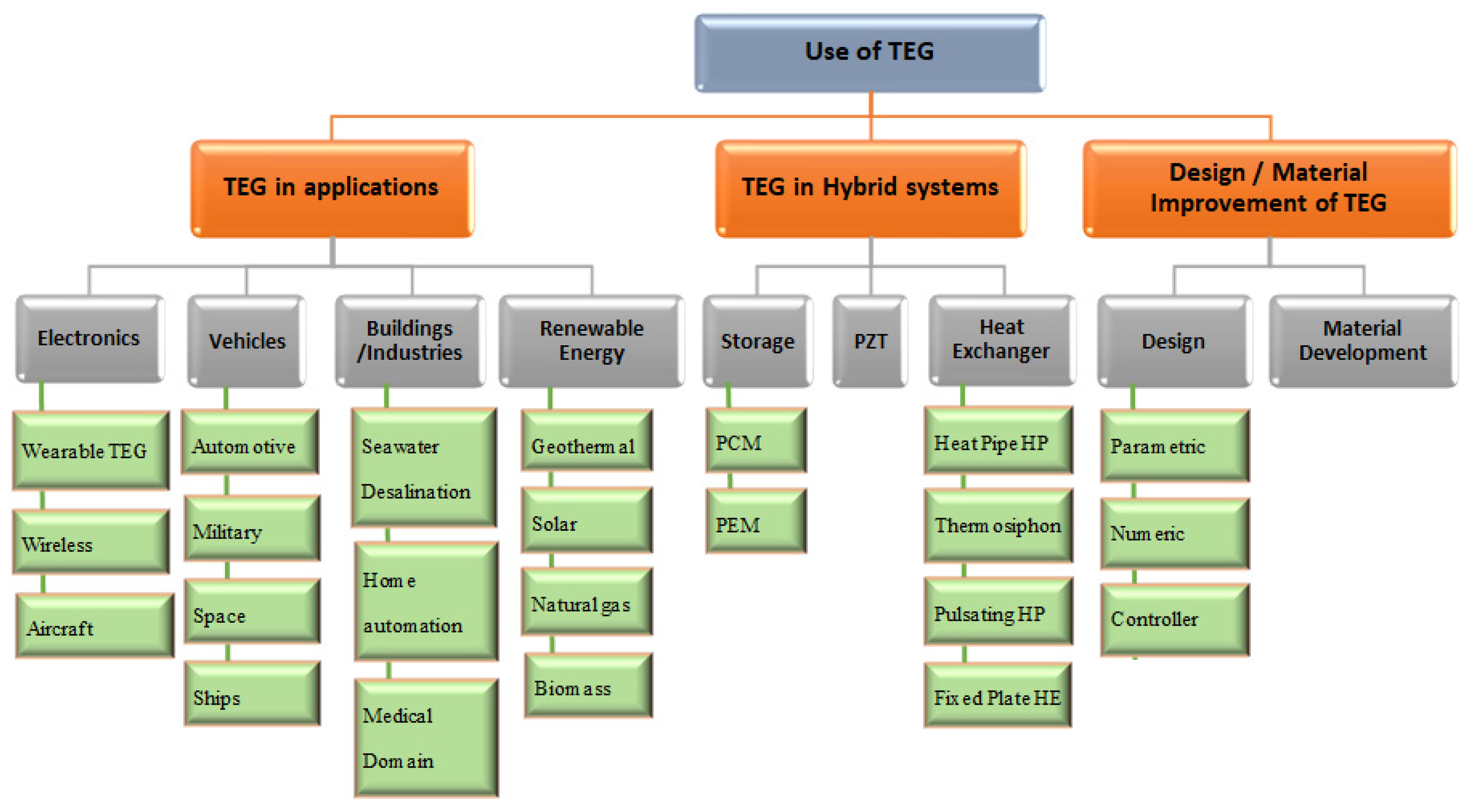 Electricity 02 00022 g010 Electricity 02 00022 g010