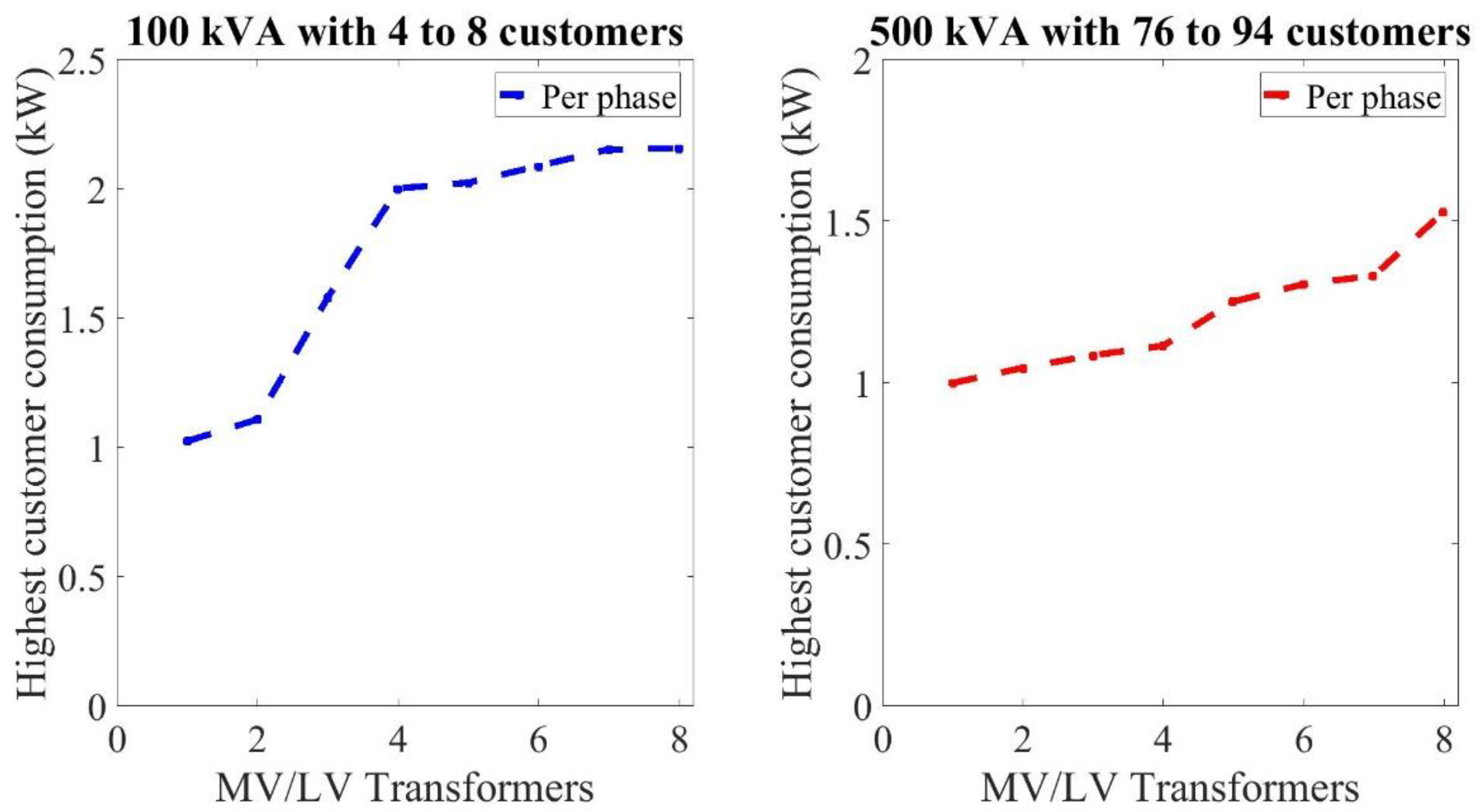 Electricity 02 00023 g002 550