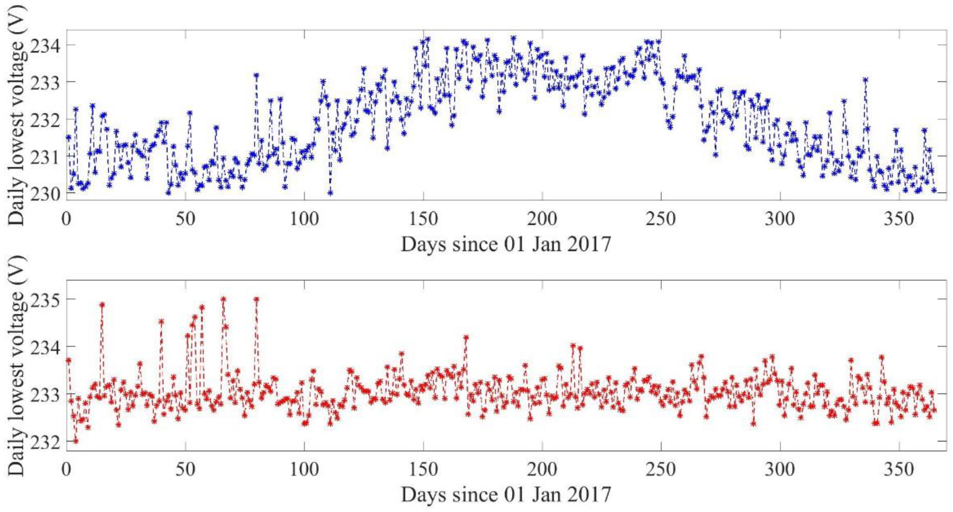 Electricity 02 00023 g003 550