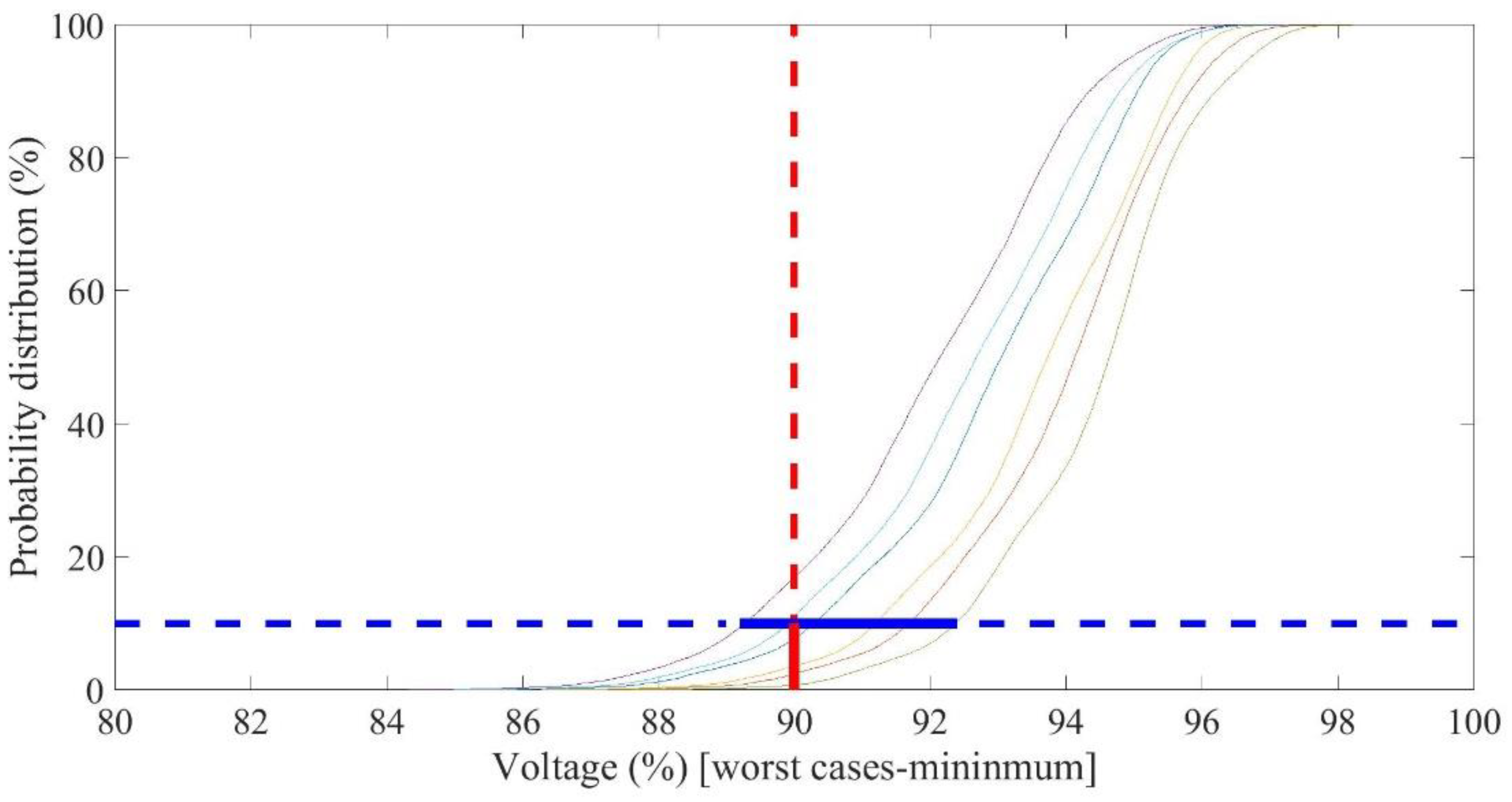 Electricity 02 00023 g004 550