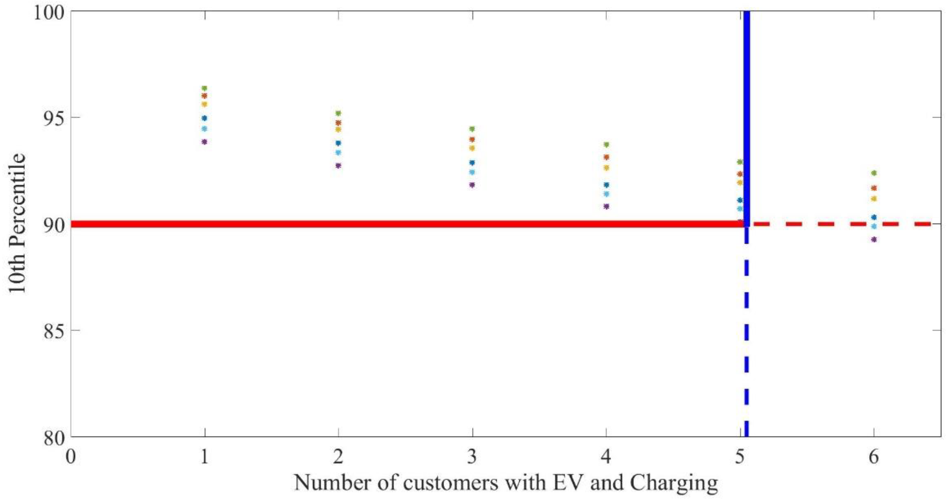 Electricity 02 00023 g005 550