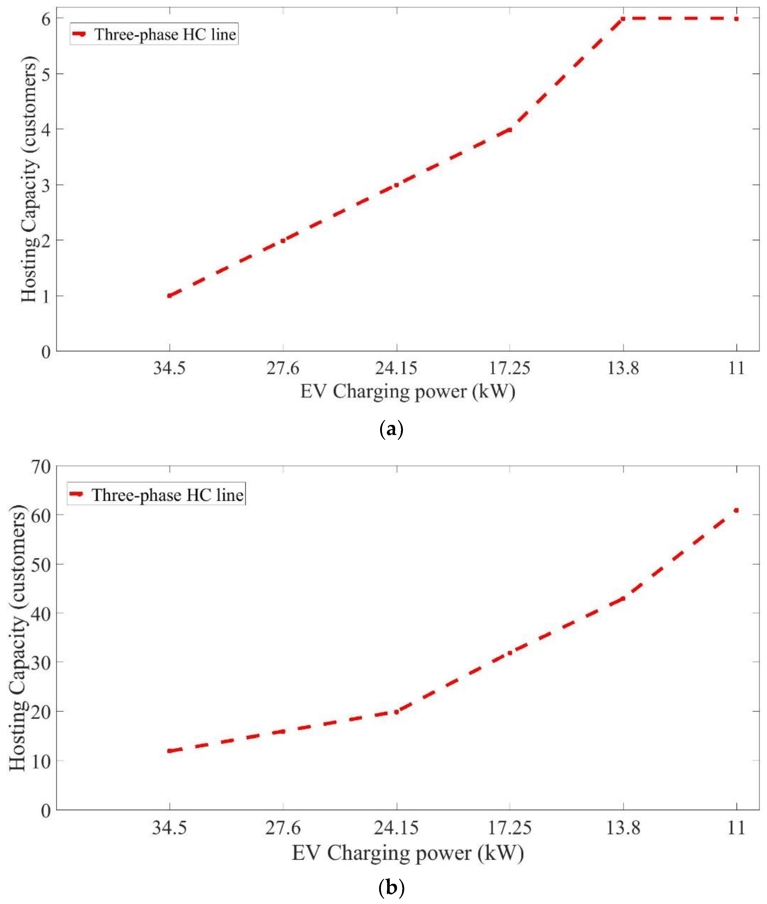 Electricity 02 00023 g007 550