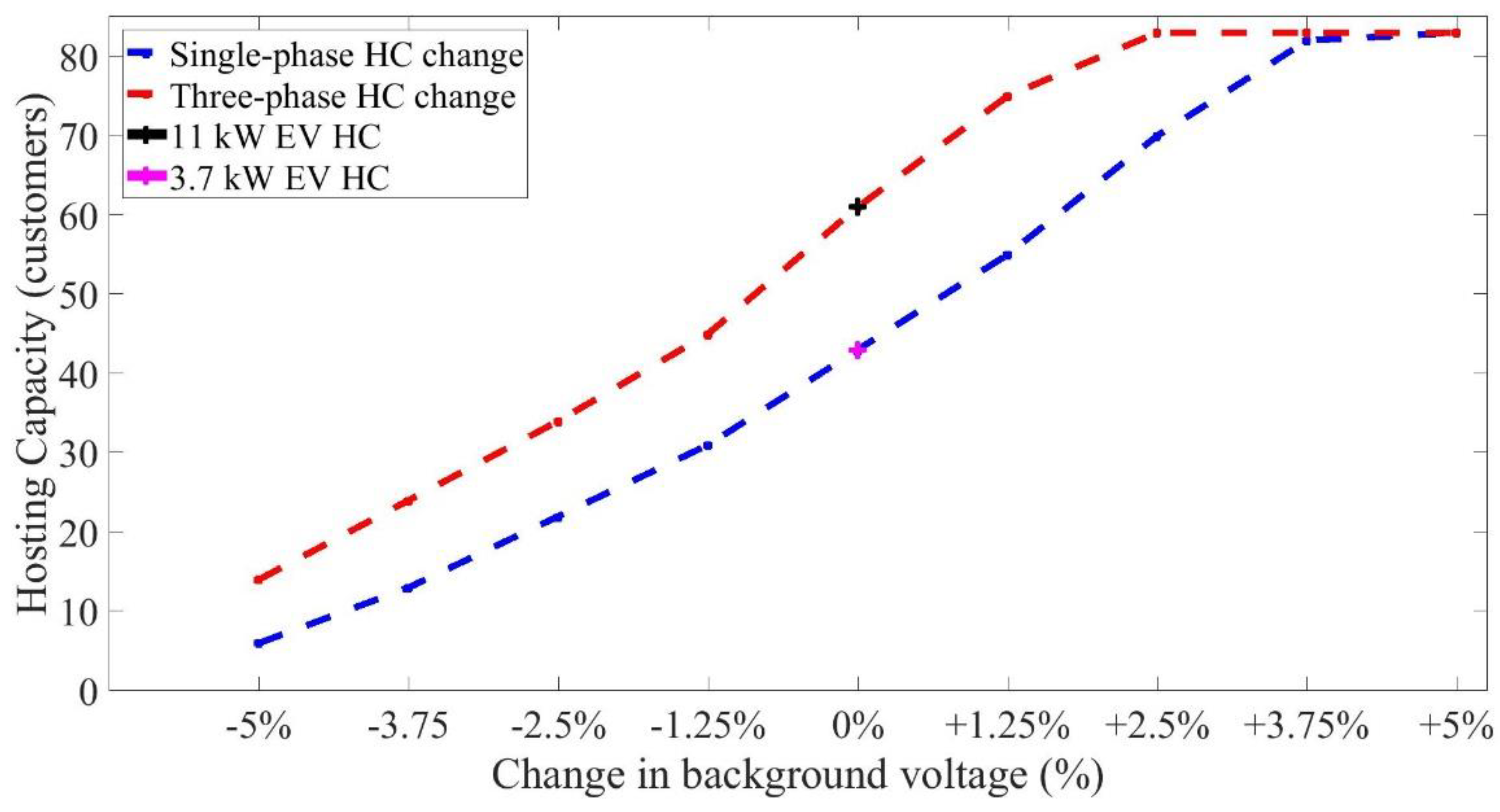 Electricity 02 00023 g008 550