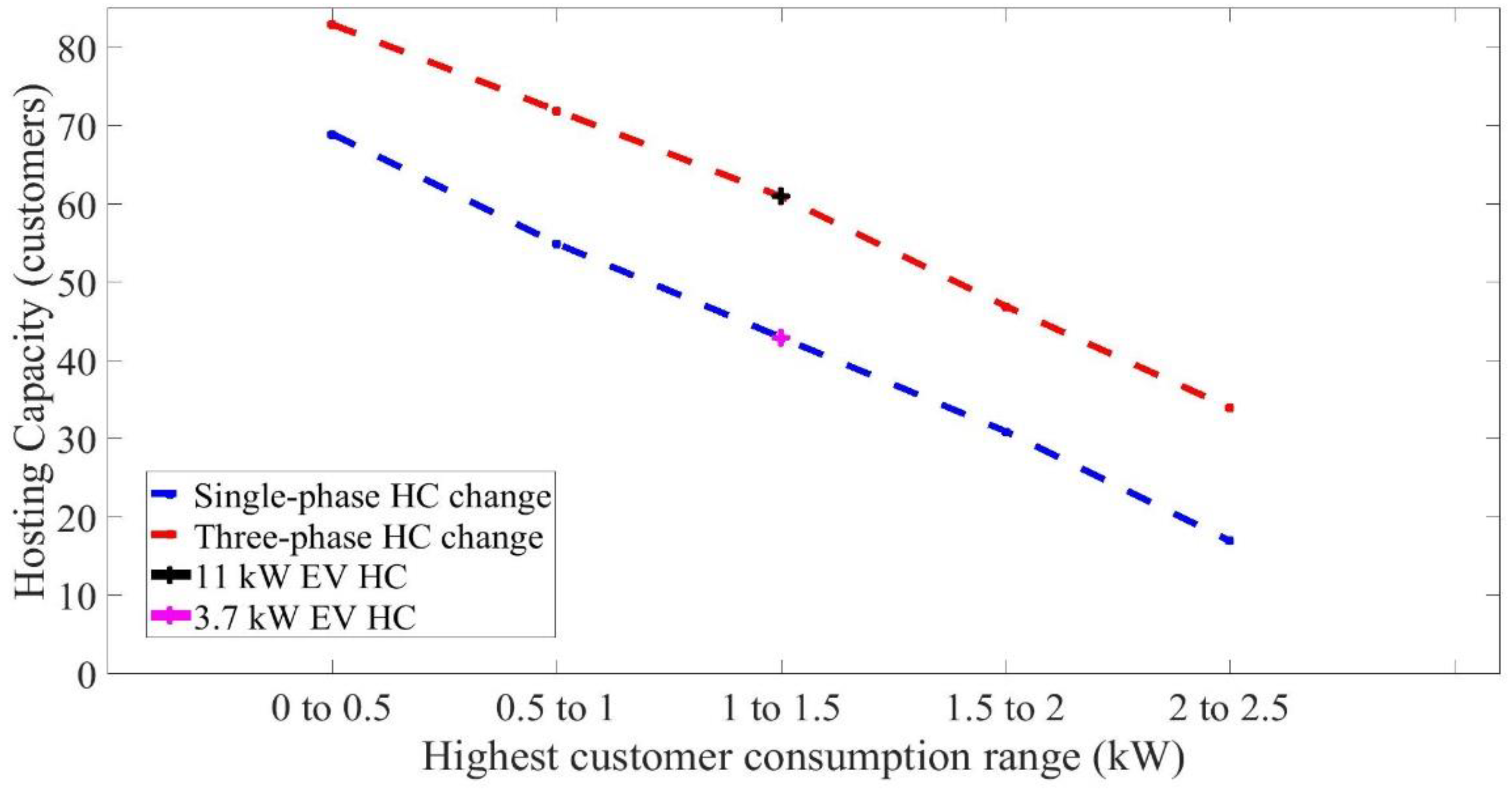 Electricity 02 00023 g009 550