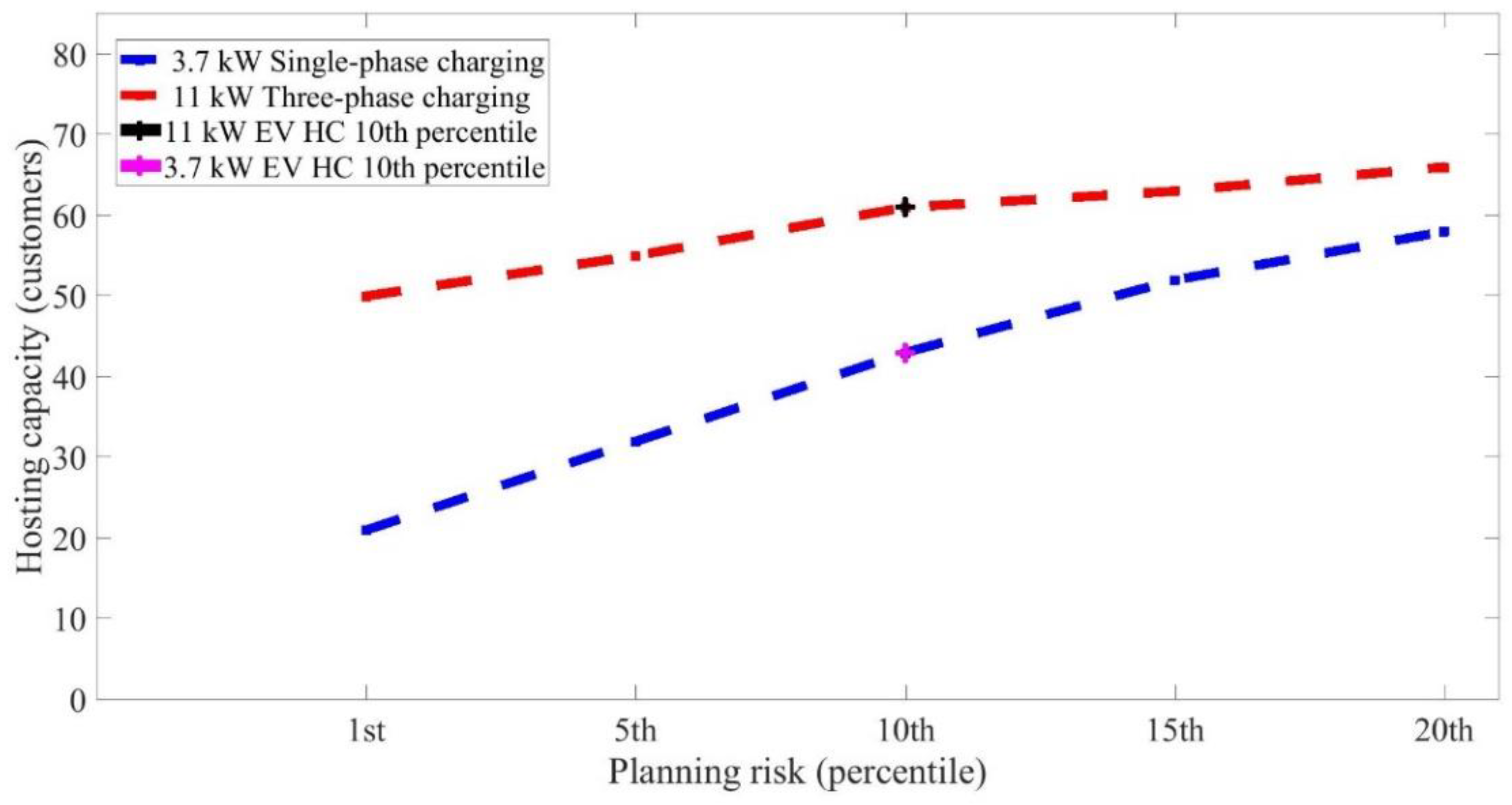 Electricity 02 00023 g010 550