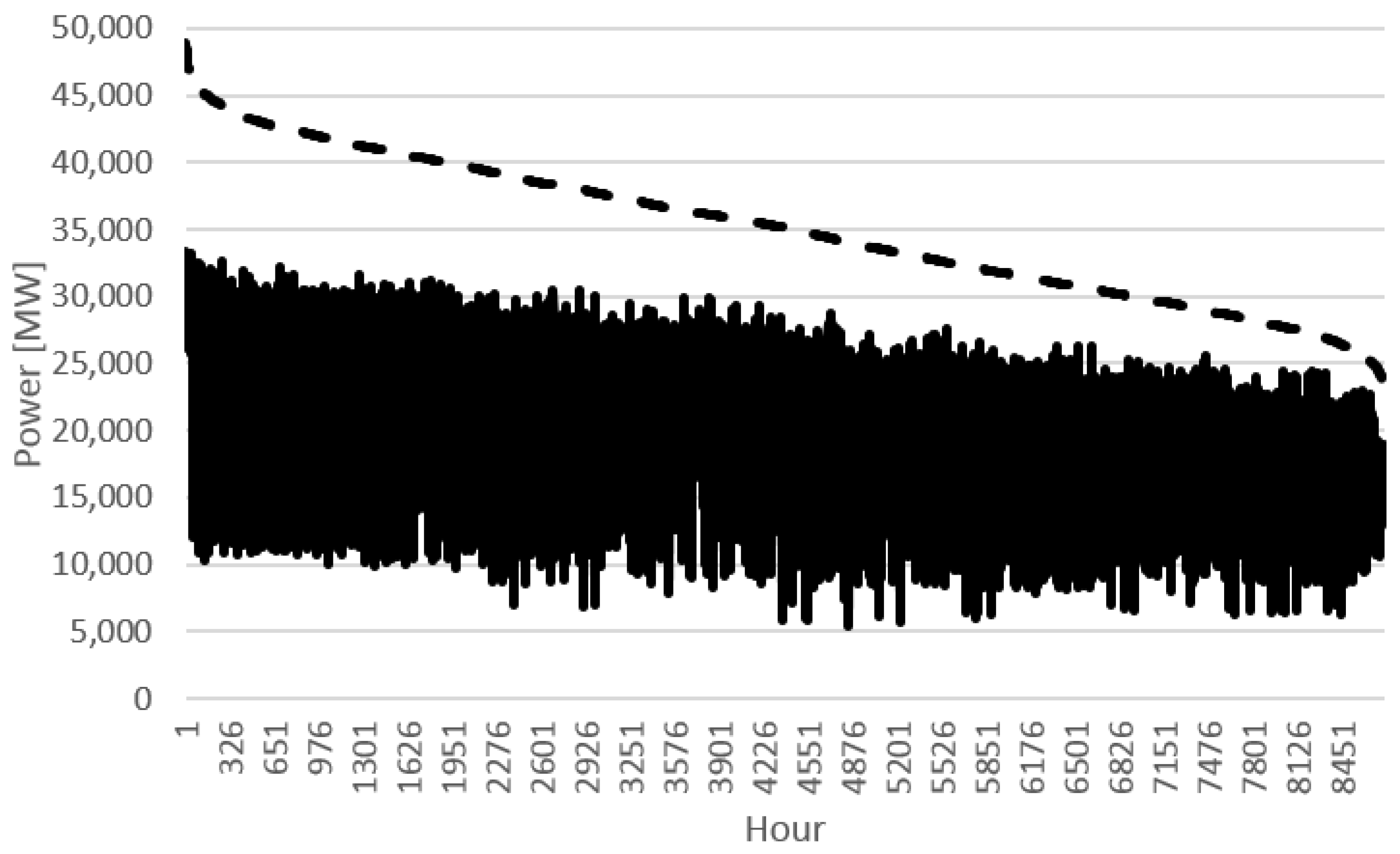 Electricity 02 00024 g003 550