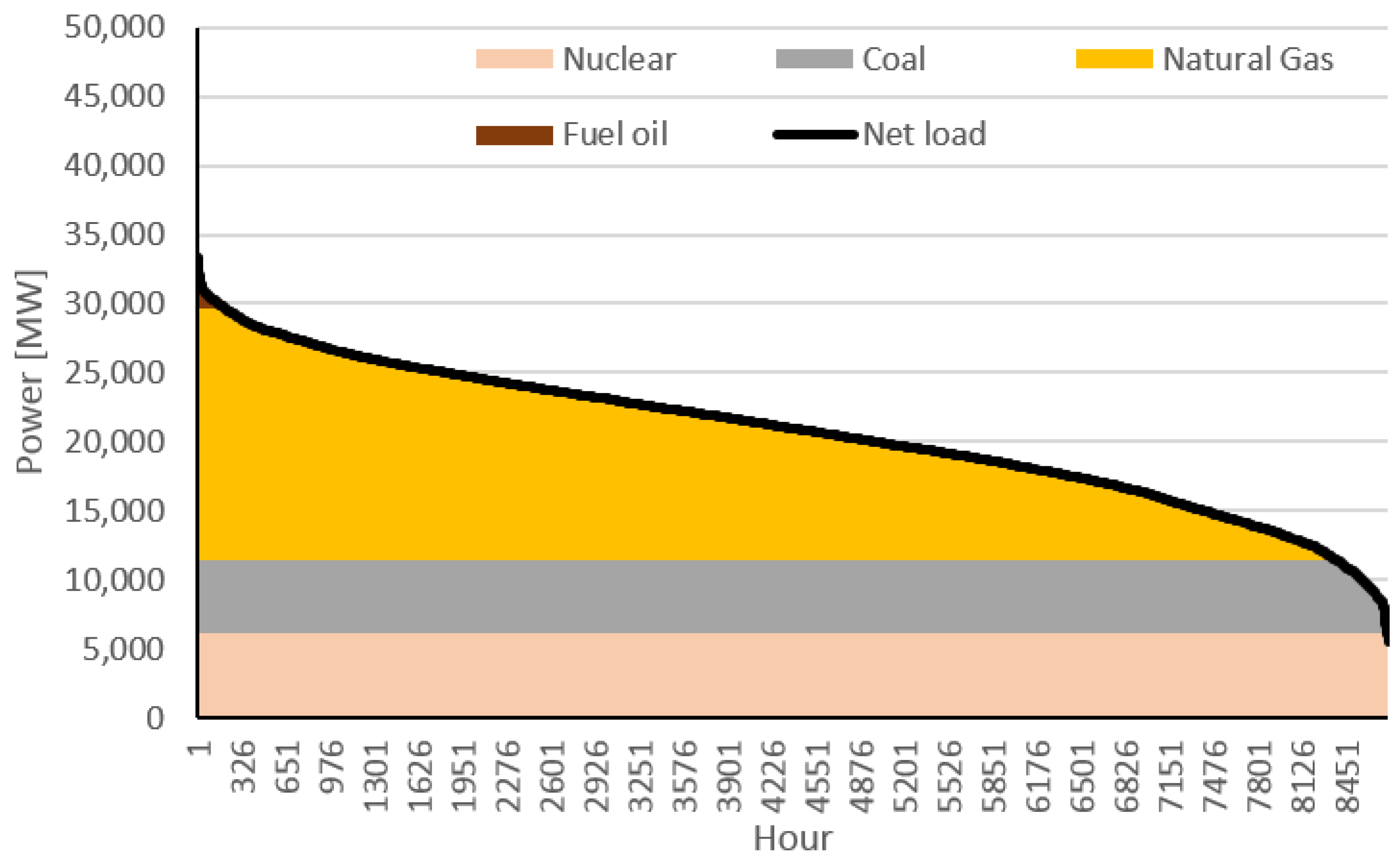 Electricity 02 00024 g004 550