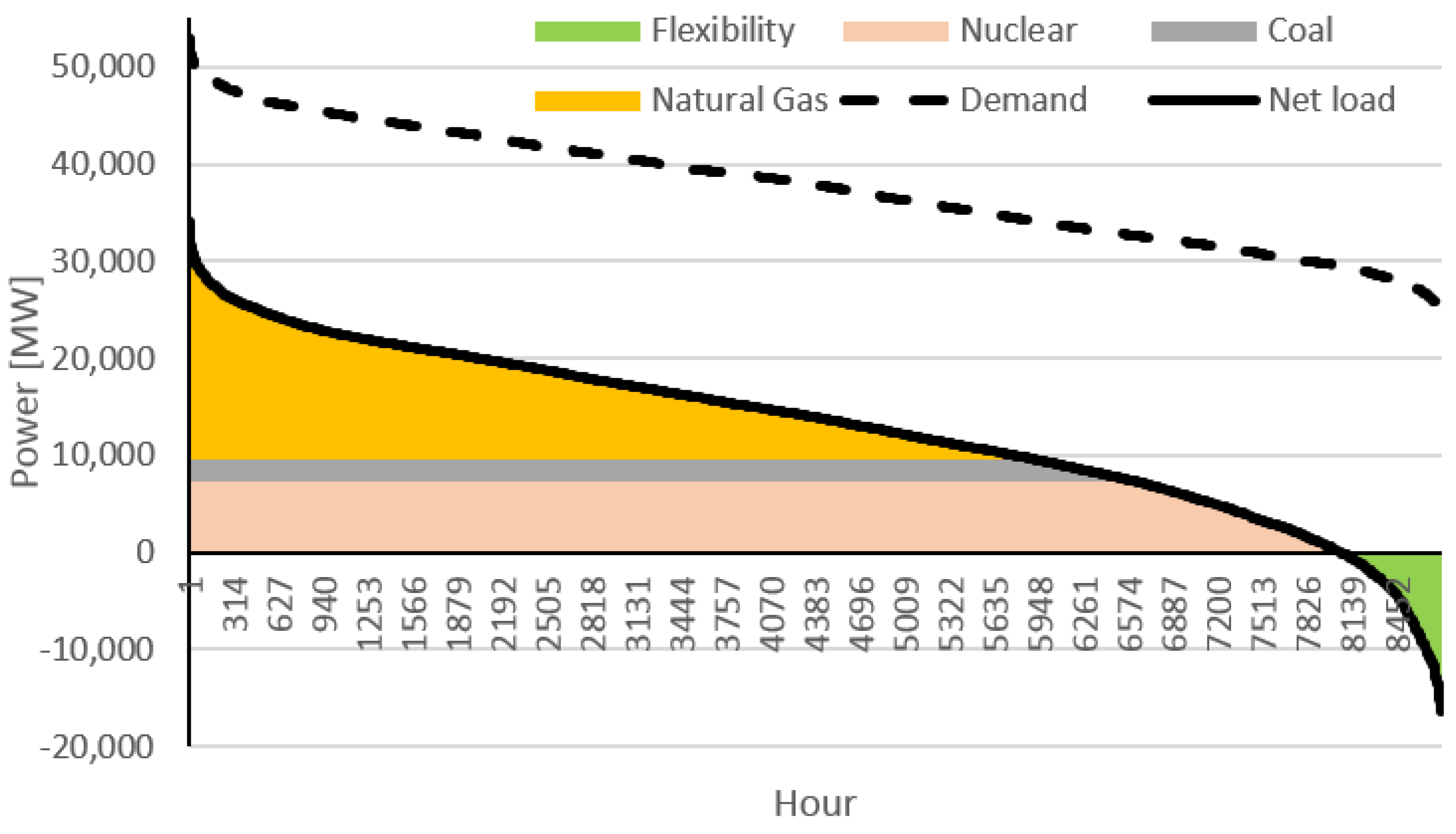 Electricity 02 00024 g005 550
