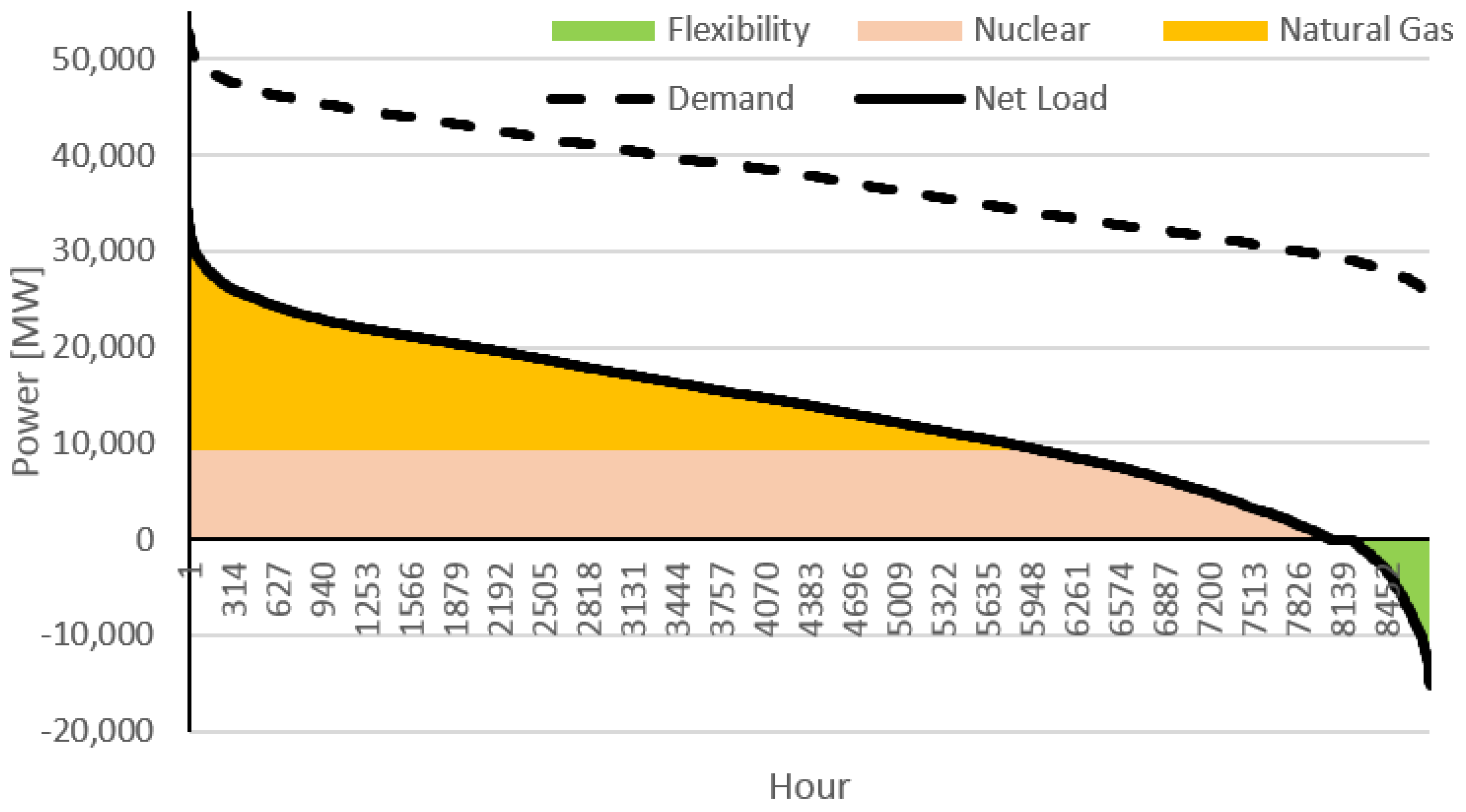 Electricity 02 00024 g006 550