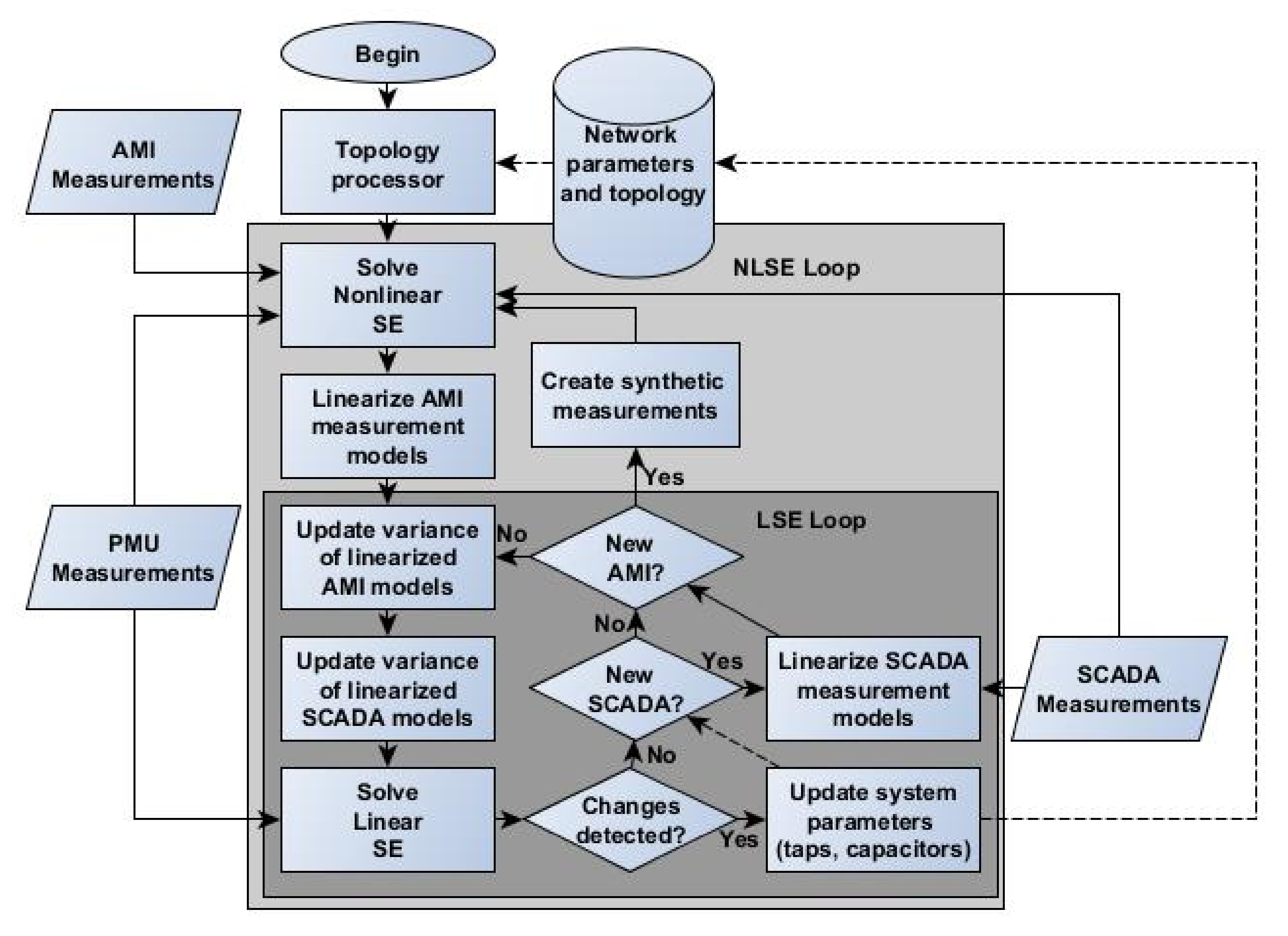 Electricity 02 00025 g001