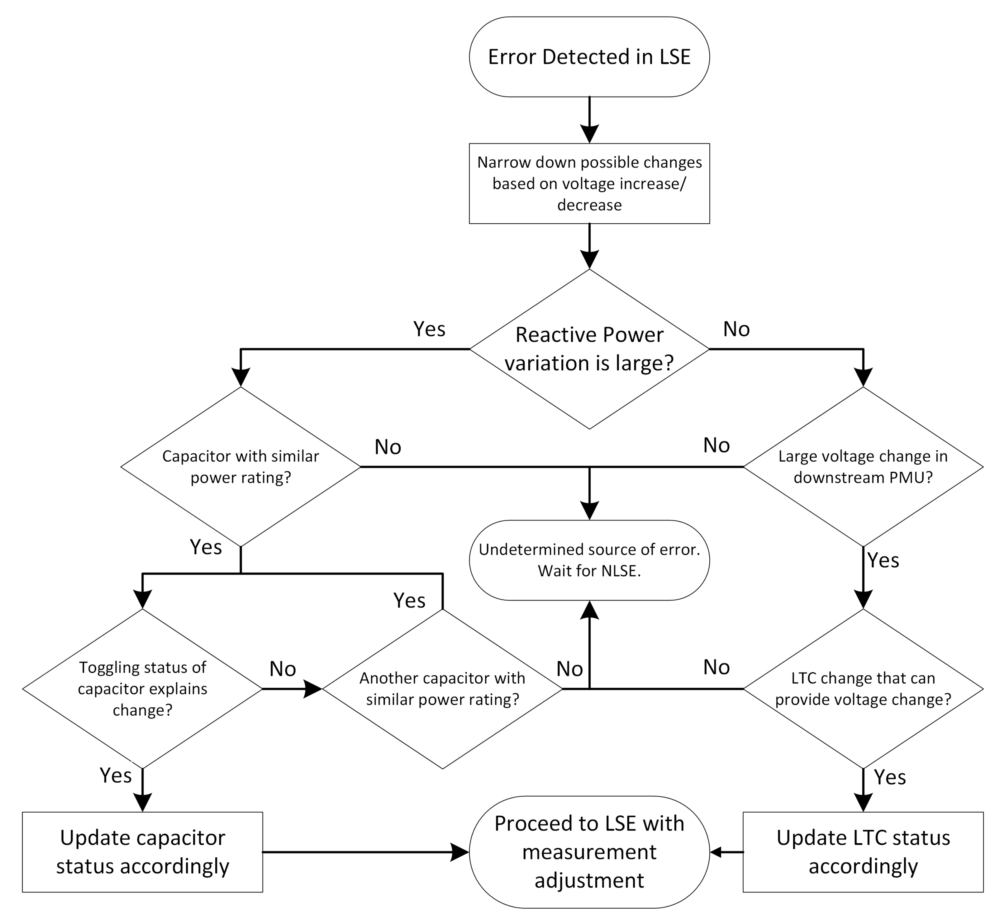 Electricity 02 00025 g003