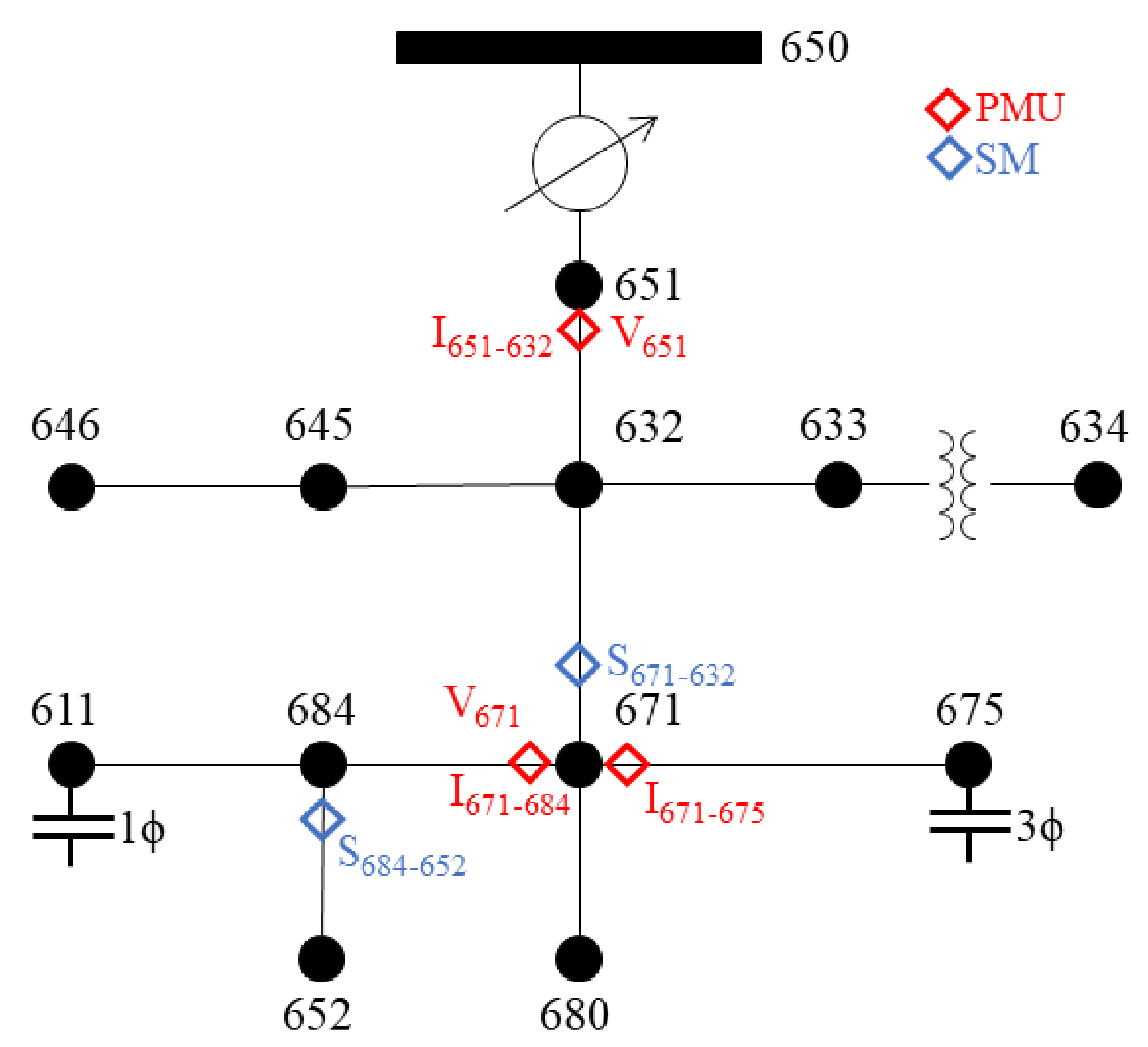 Electricity 02 00025 g004