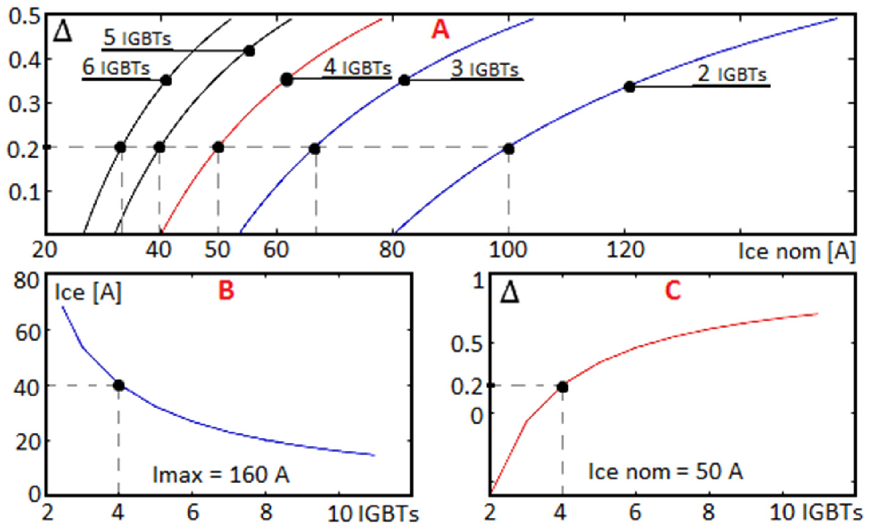 Electricity 02 00026 g002 Electricity 02 00026 g002