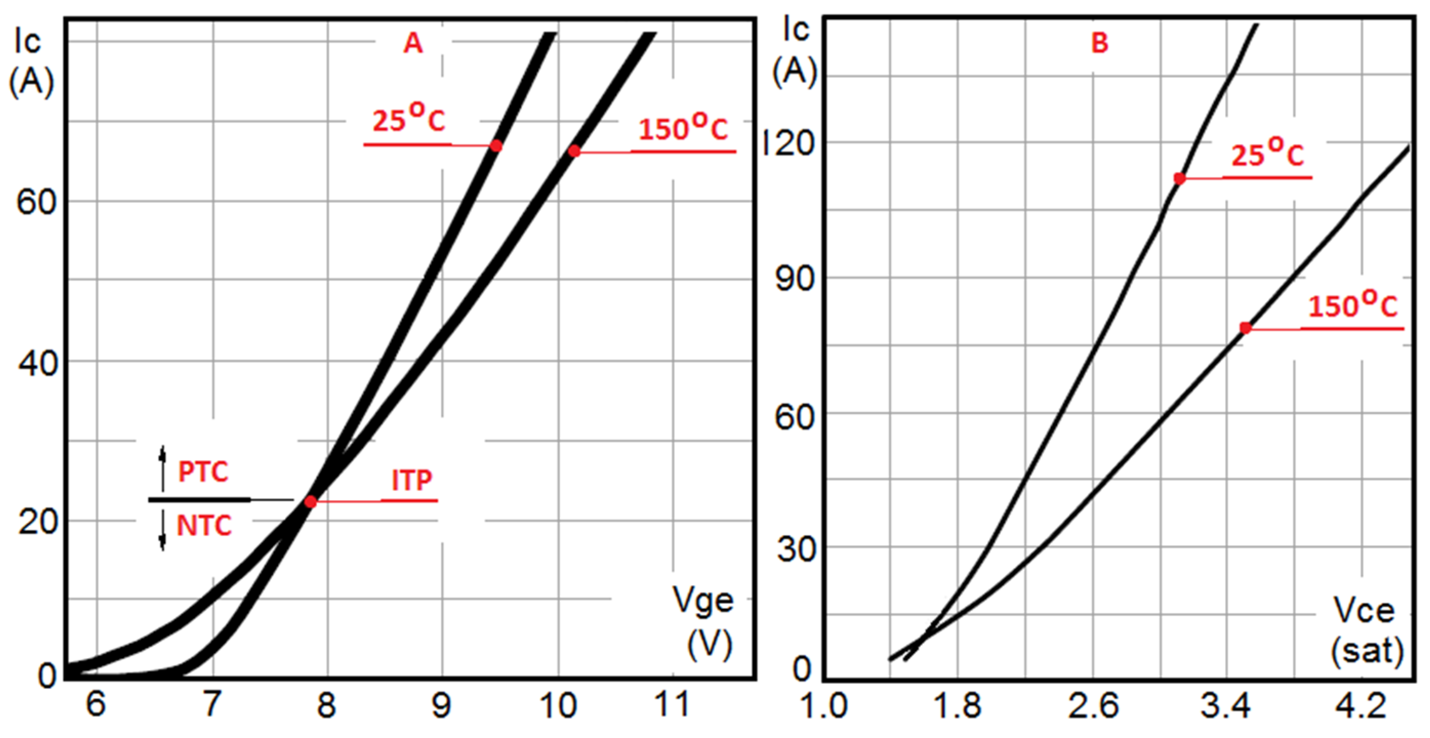 Electricity 02 00026 g003 Electricity 02 00026 g003