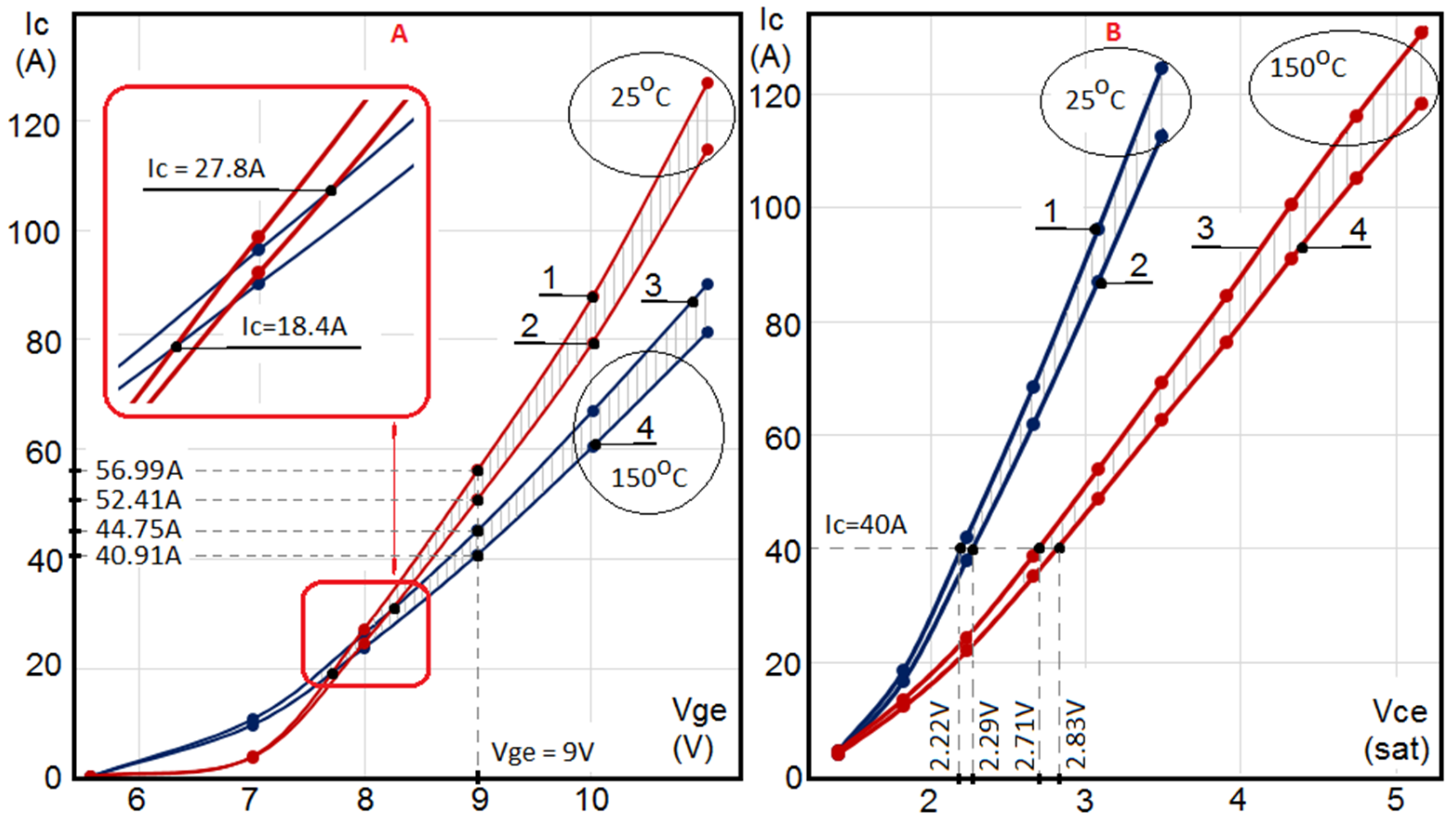 Electricity 02 00026 g004 Electricity 02 00026 g004