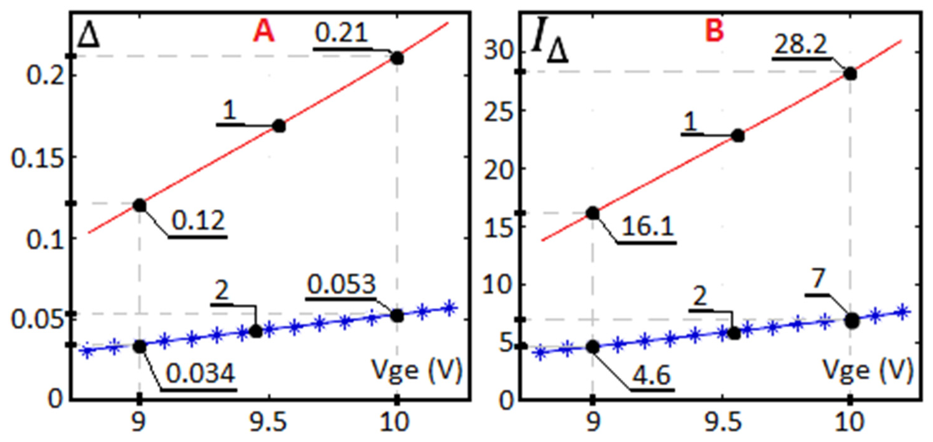 Electricity 02 00026 g005 Electricity 02 00026 g005