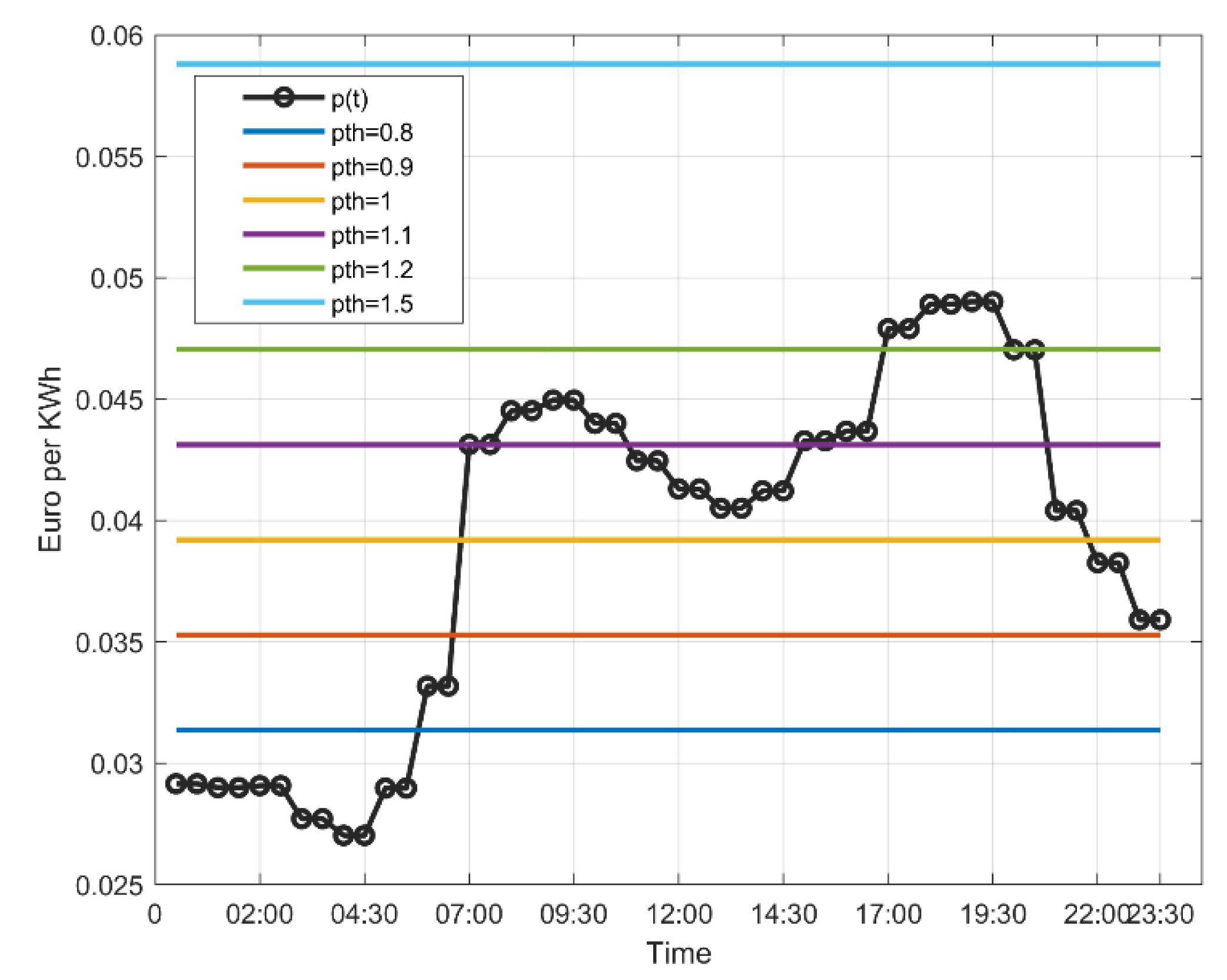 Electricity 02 00027 g001 550