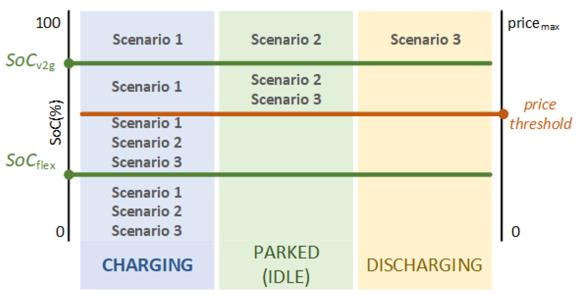 Electricity 02 00027 g002 550