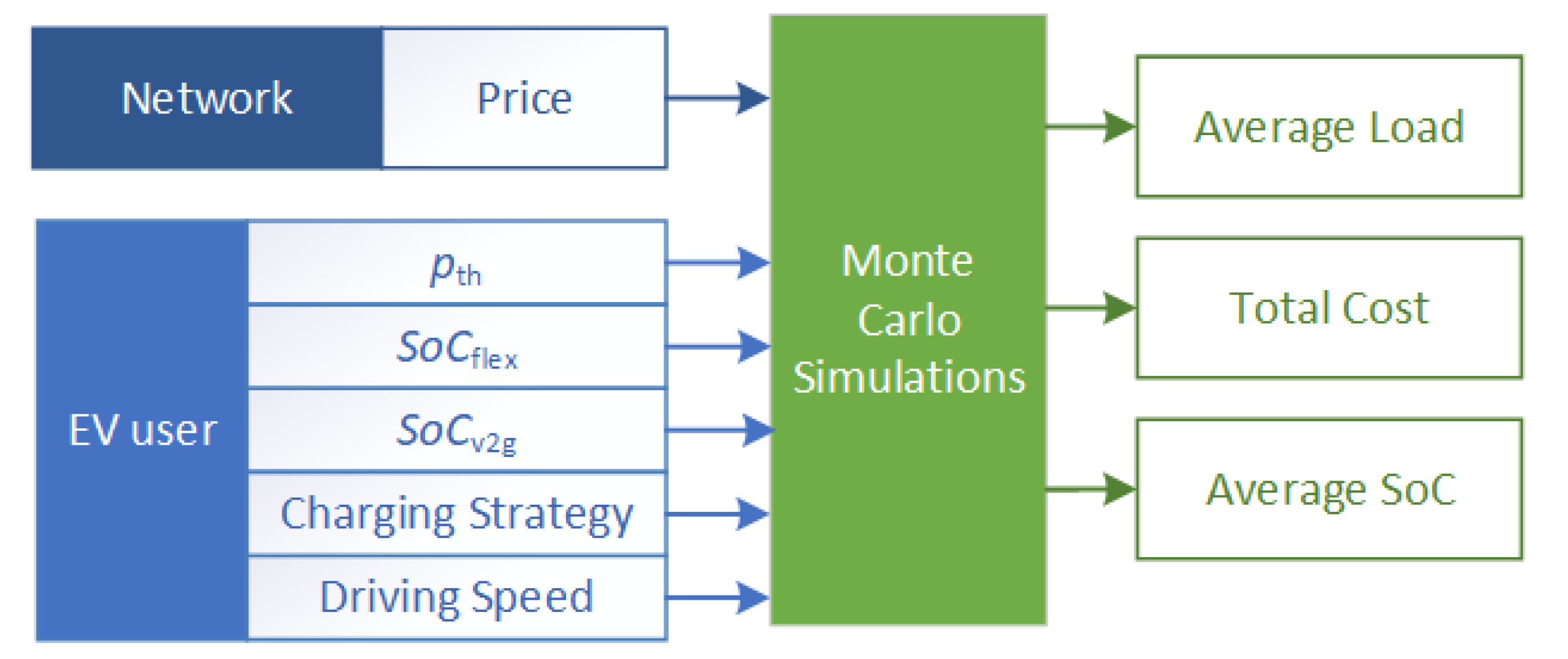 Electricity 02 00027 g003 550