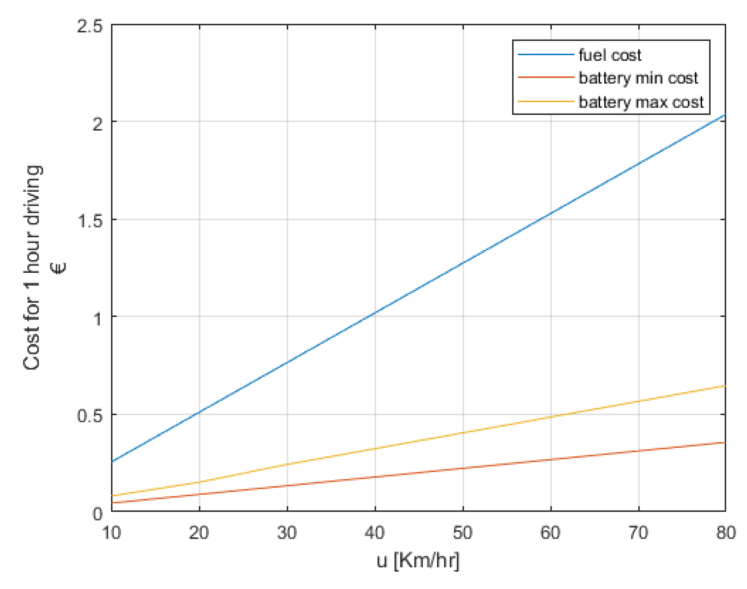 Electricity 02 00027 g004 550
