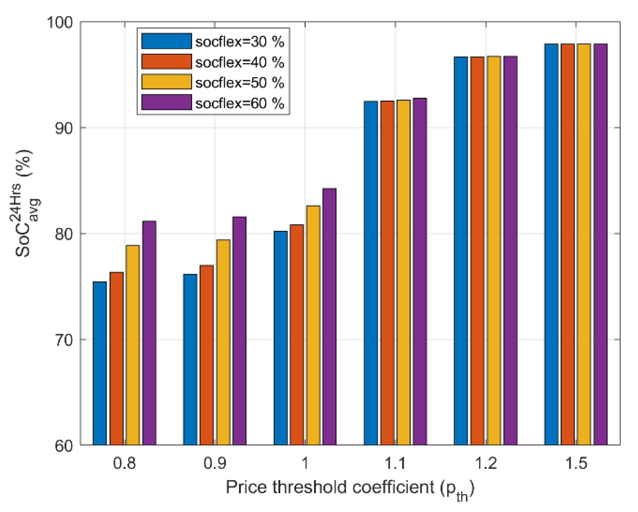 Electricity 02 00027 g005 550