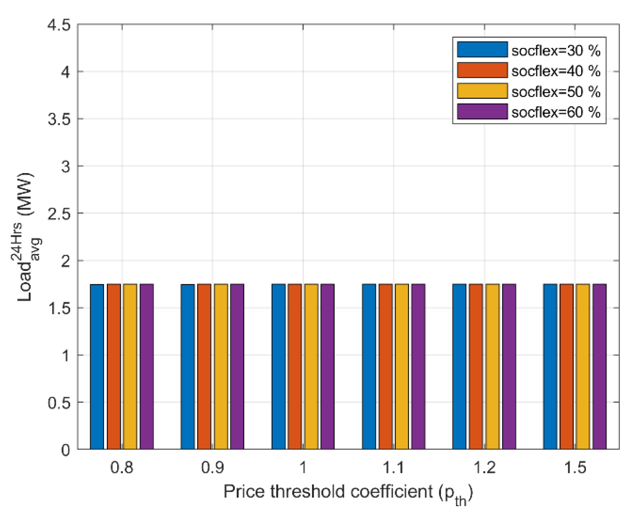 Electricity 02 00027 g006 550