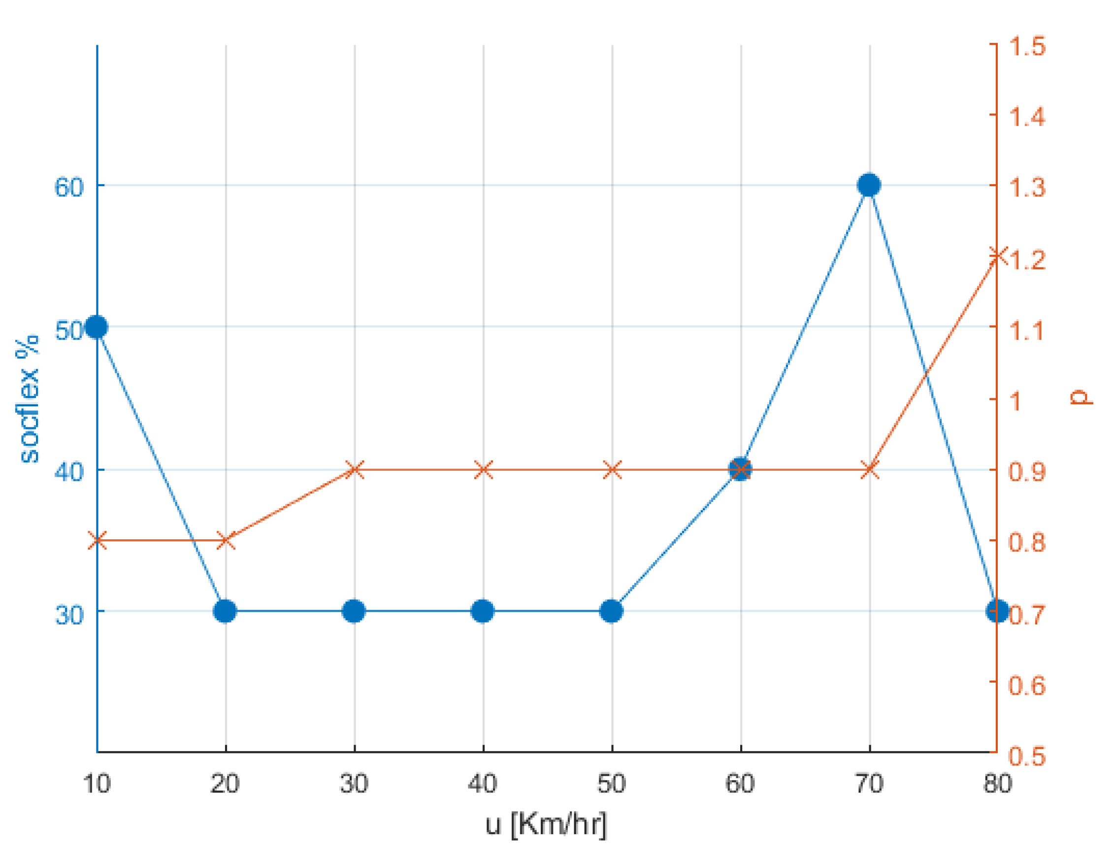 Electricity 02 00027 g008 550