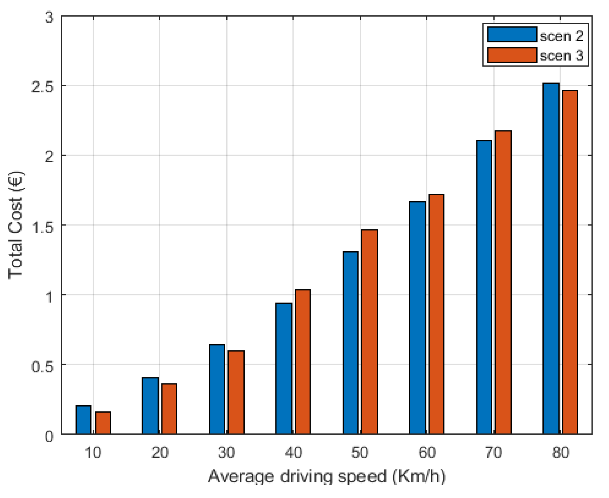 Electricity 02 00027 g010 550