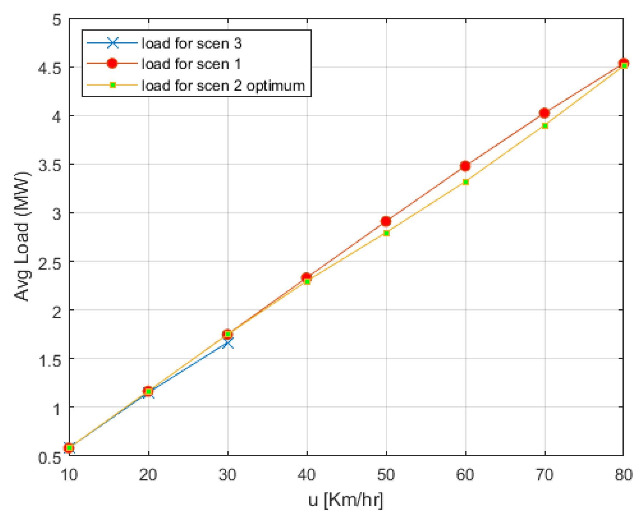 Electricity 02 00027 g011 550