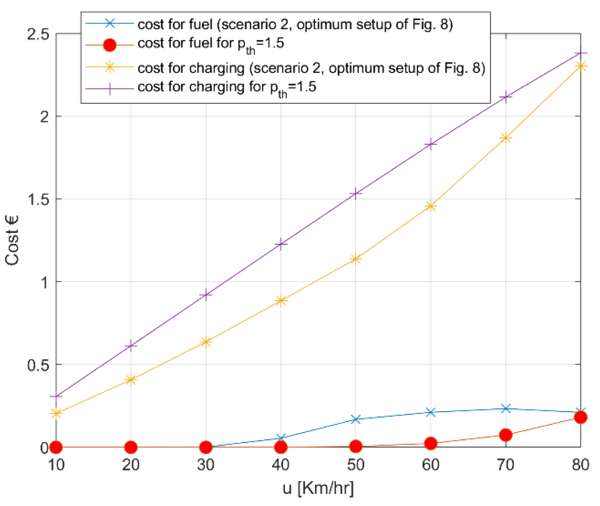 Electricity 02 00027 g012 550