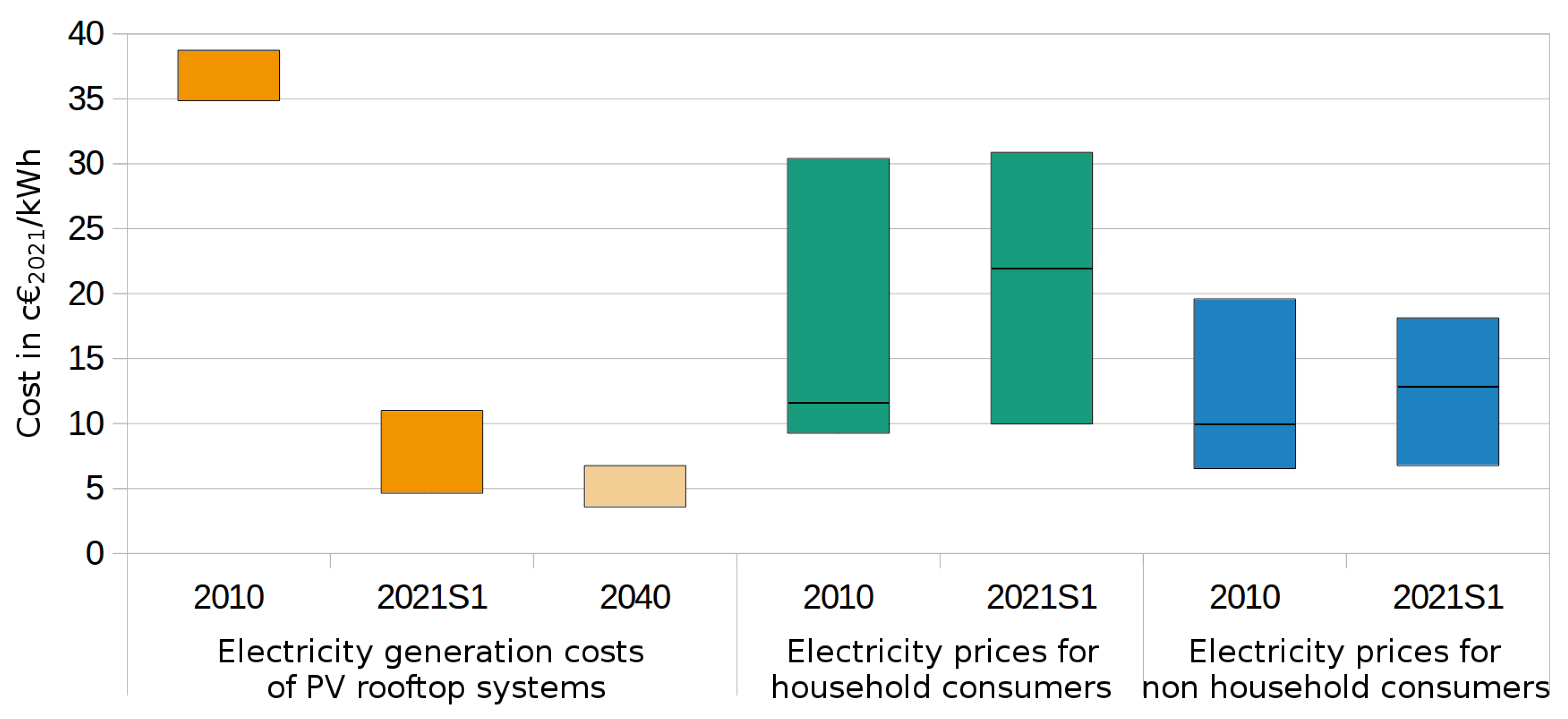 electricity free full text participative renewable energy community how blockchain based governance enables a german interpretation of red ii html