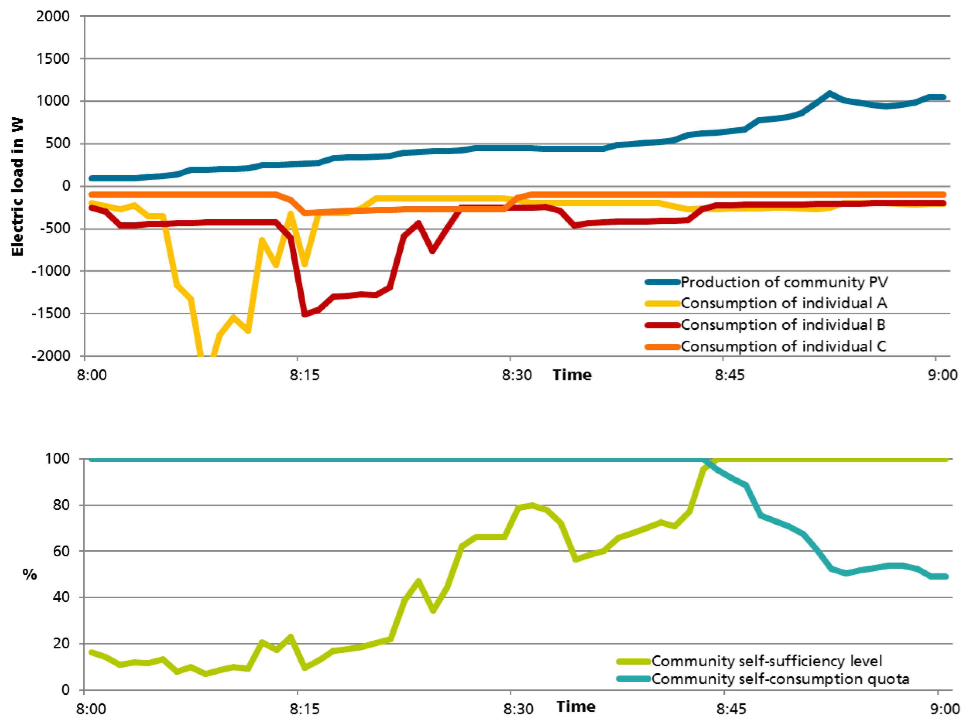 Electricity 02 00028 g002 550