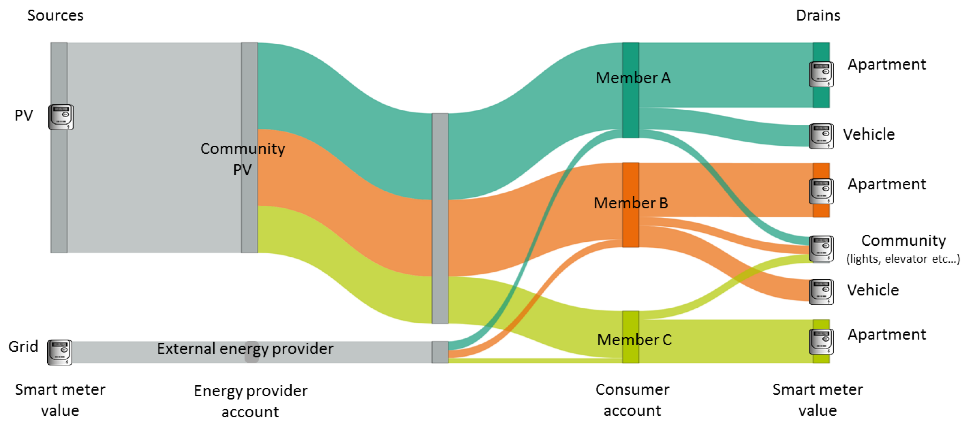 Electricity 02 00028 g003 550