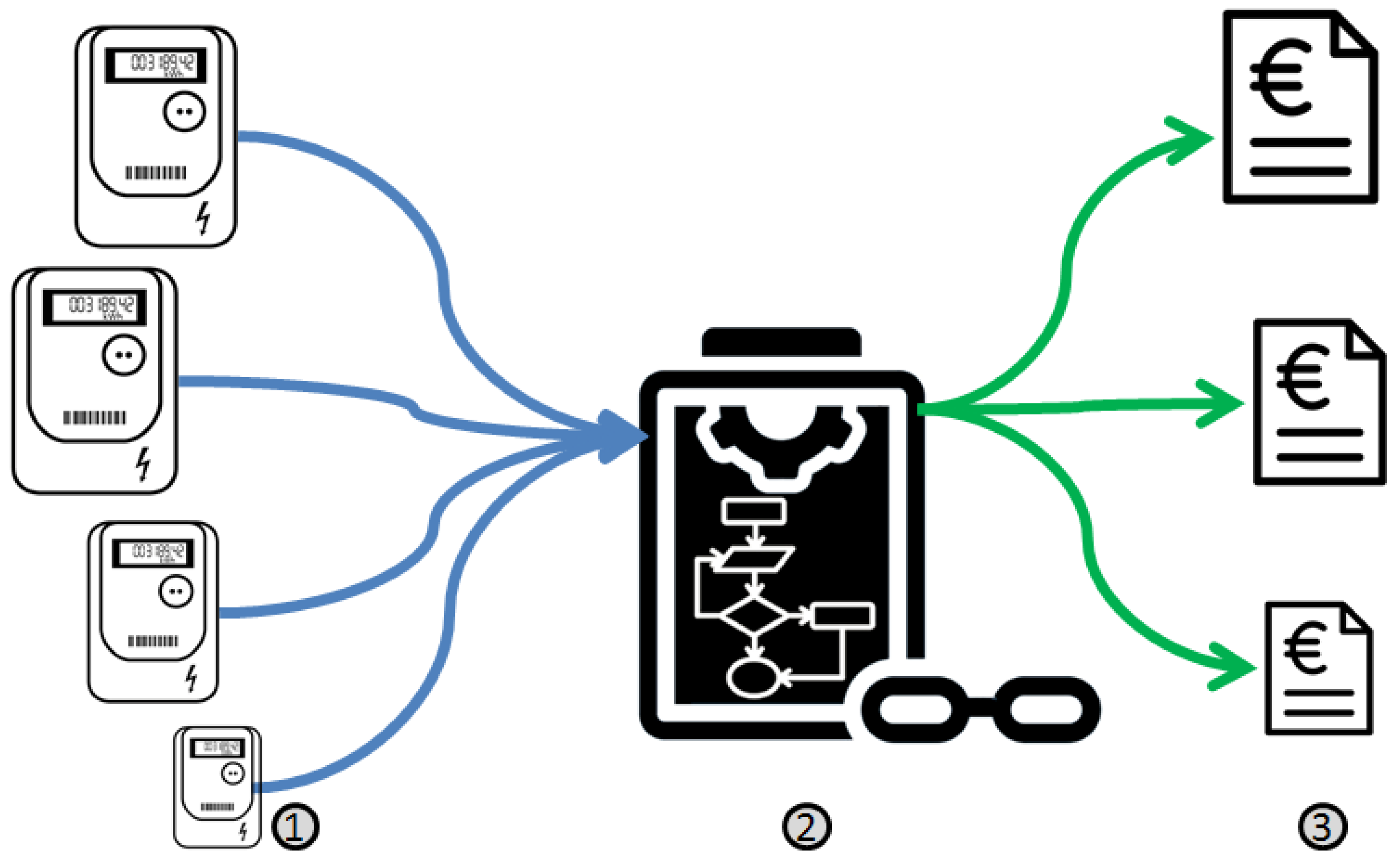 Electricity 02 00028 g006 550