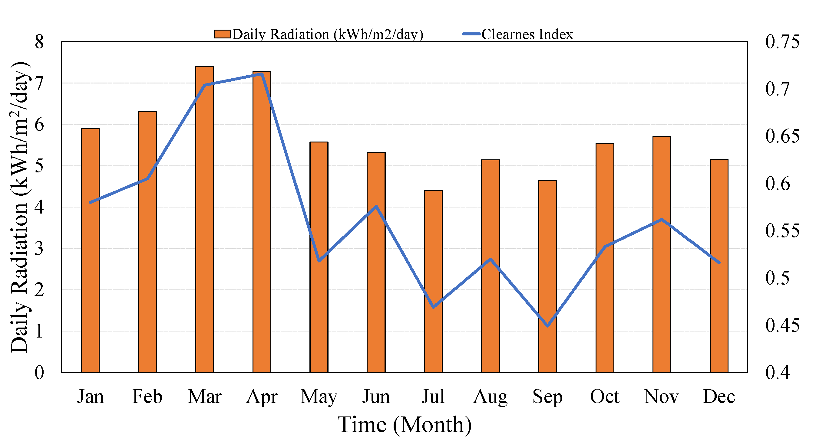 Electricity 02 00029 g004