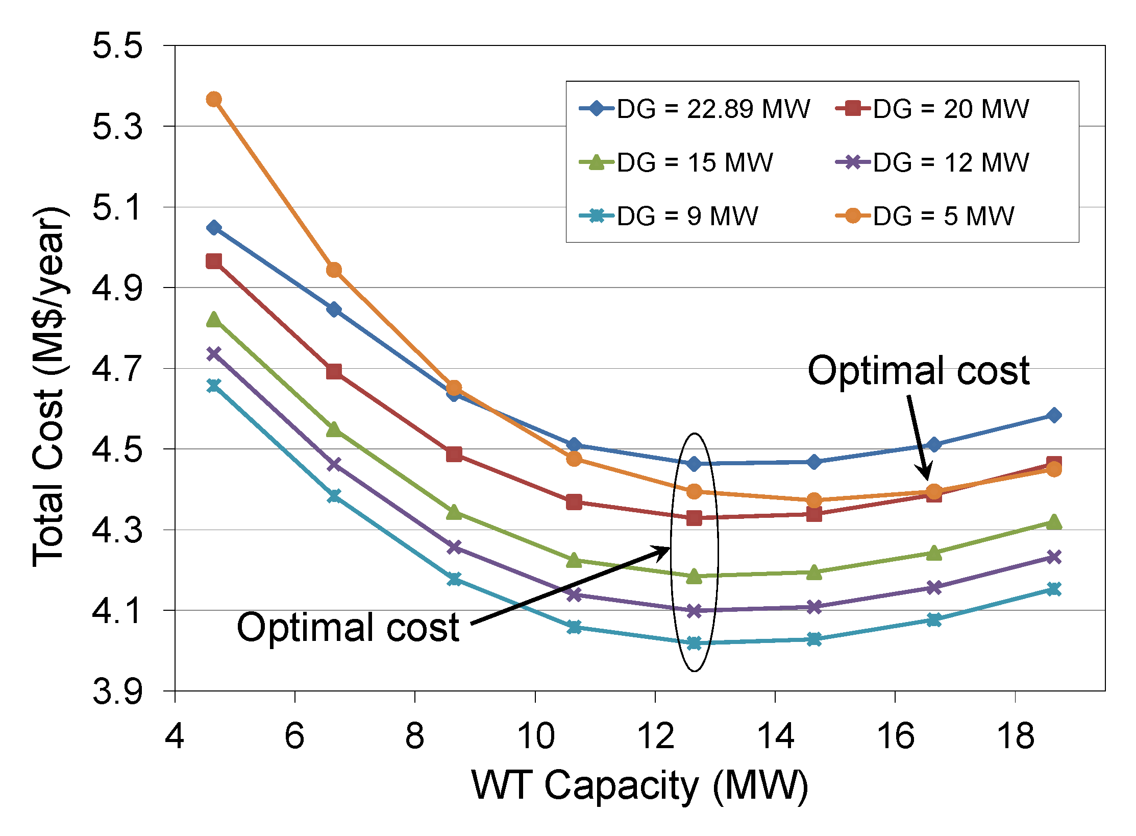 Electricity 02 00029 g007