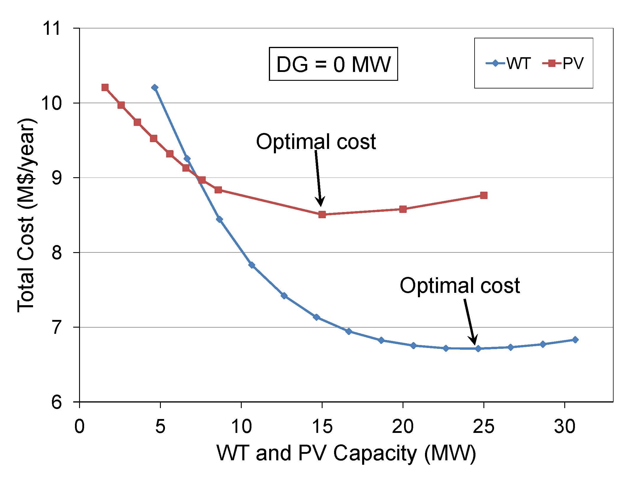 Electricity 02 00029 g009