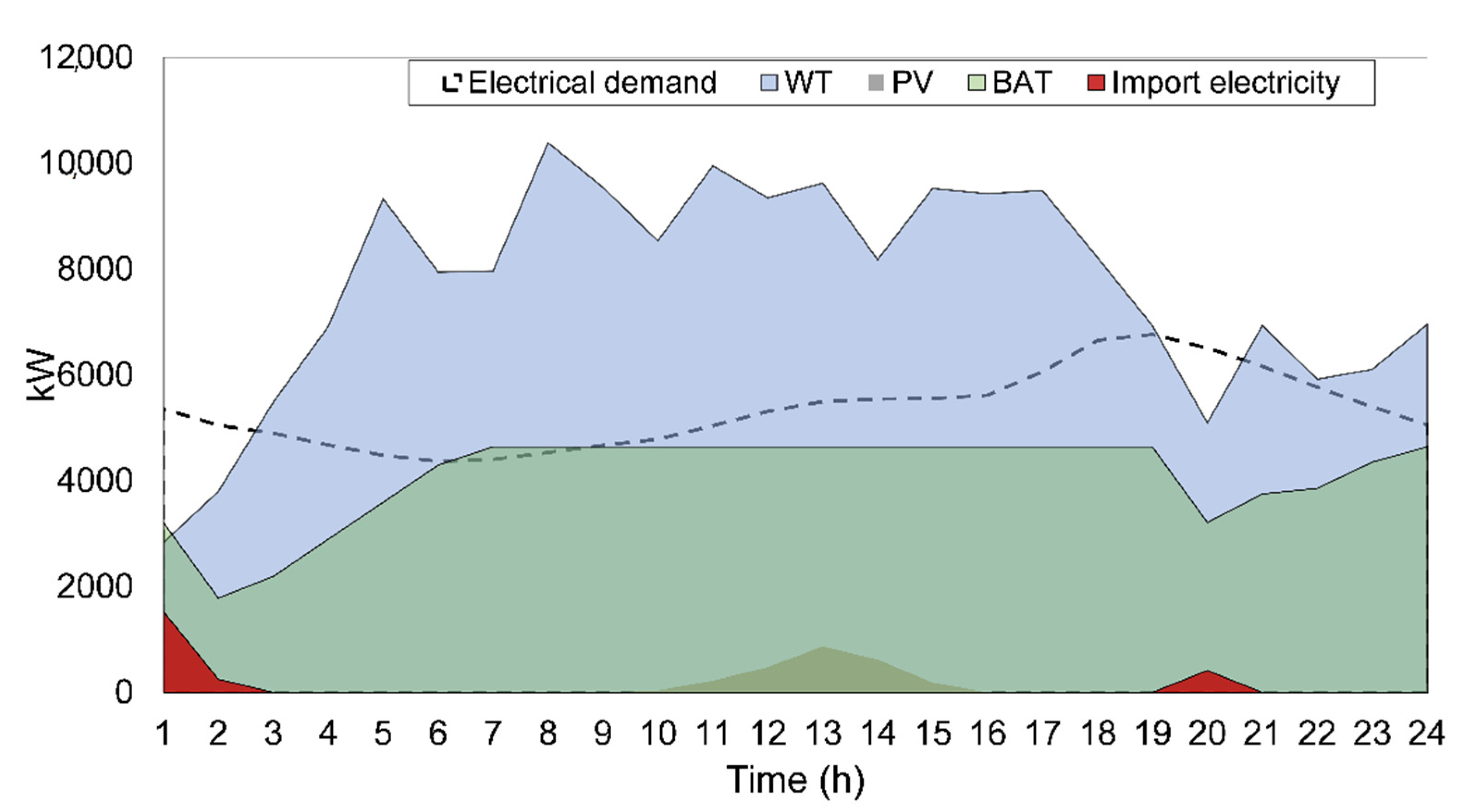Electricity 02 00029 g015