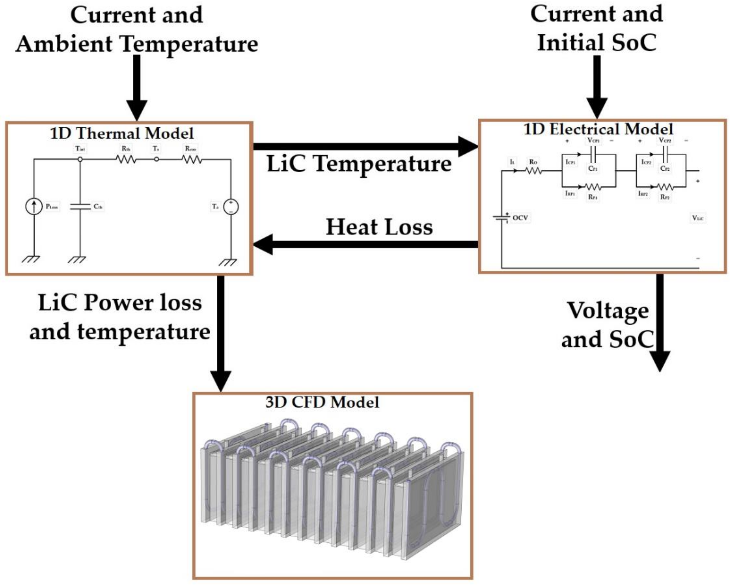 Electricity 02 00030 g001 550