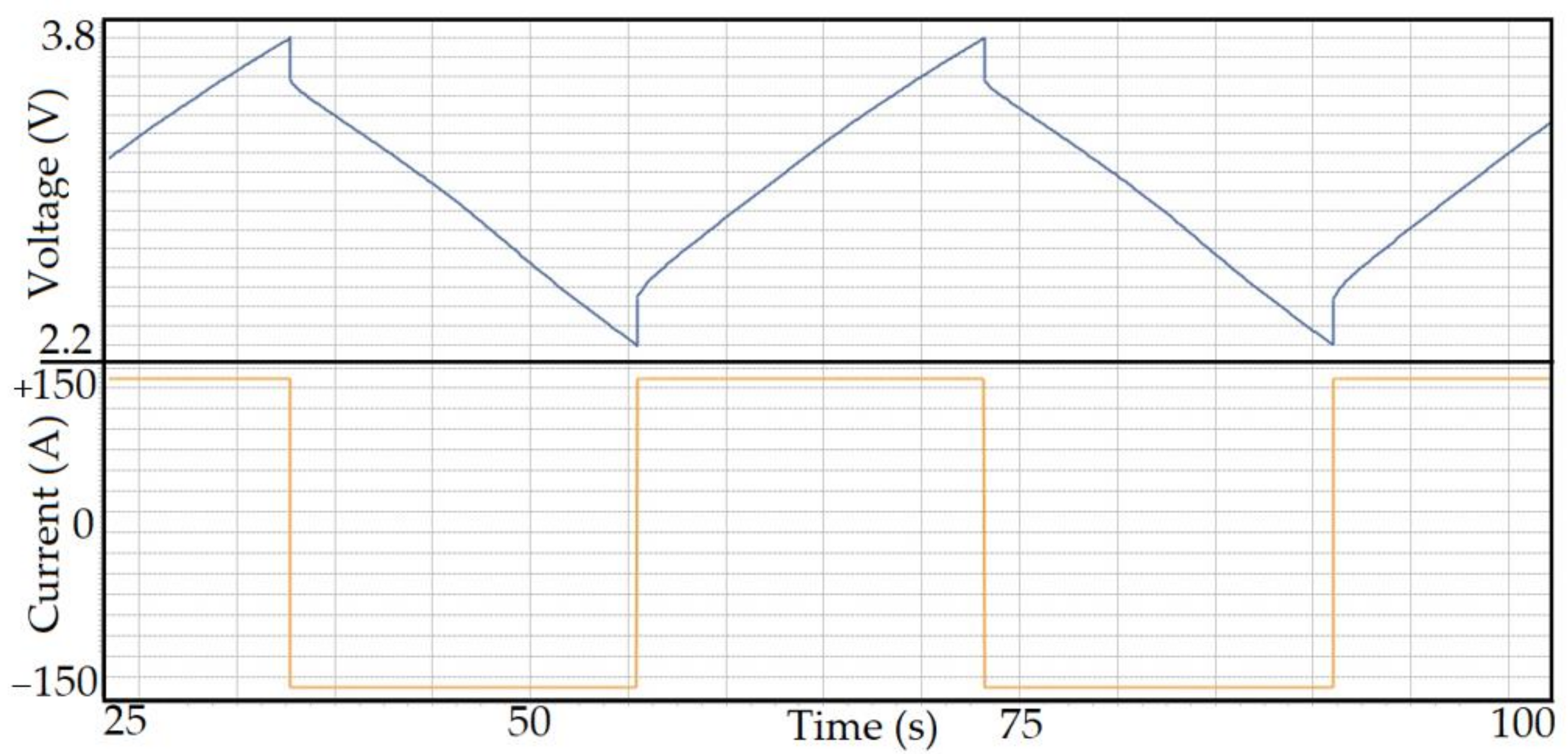 Electricity 02 00030 g002 550