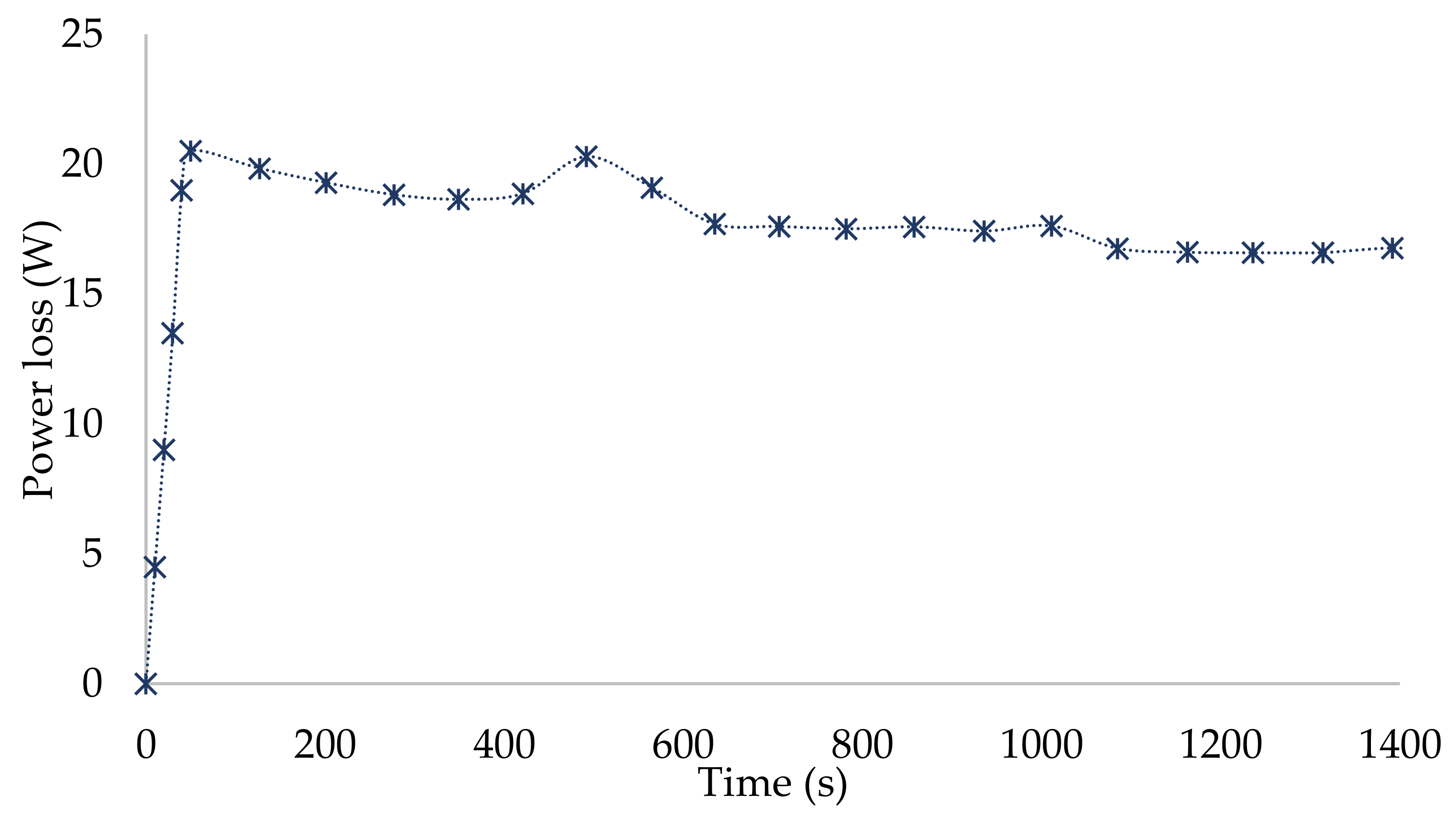 Electricity 02 00030 g003 550
