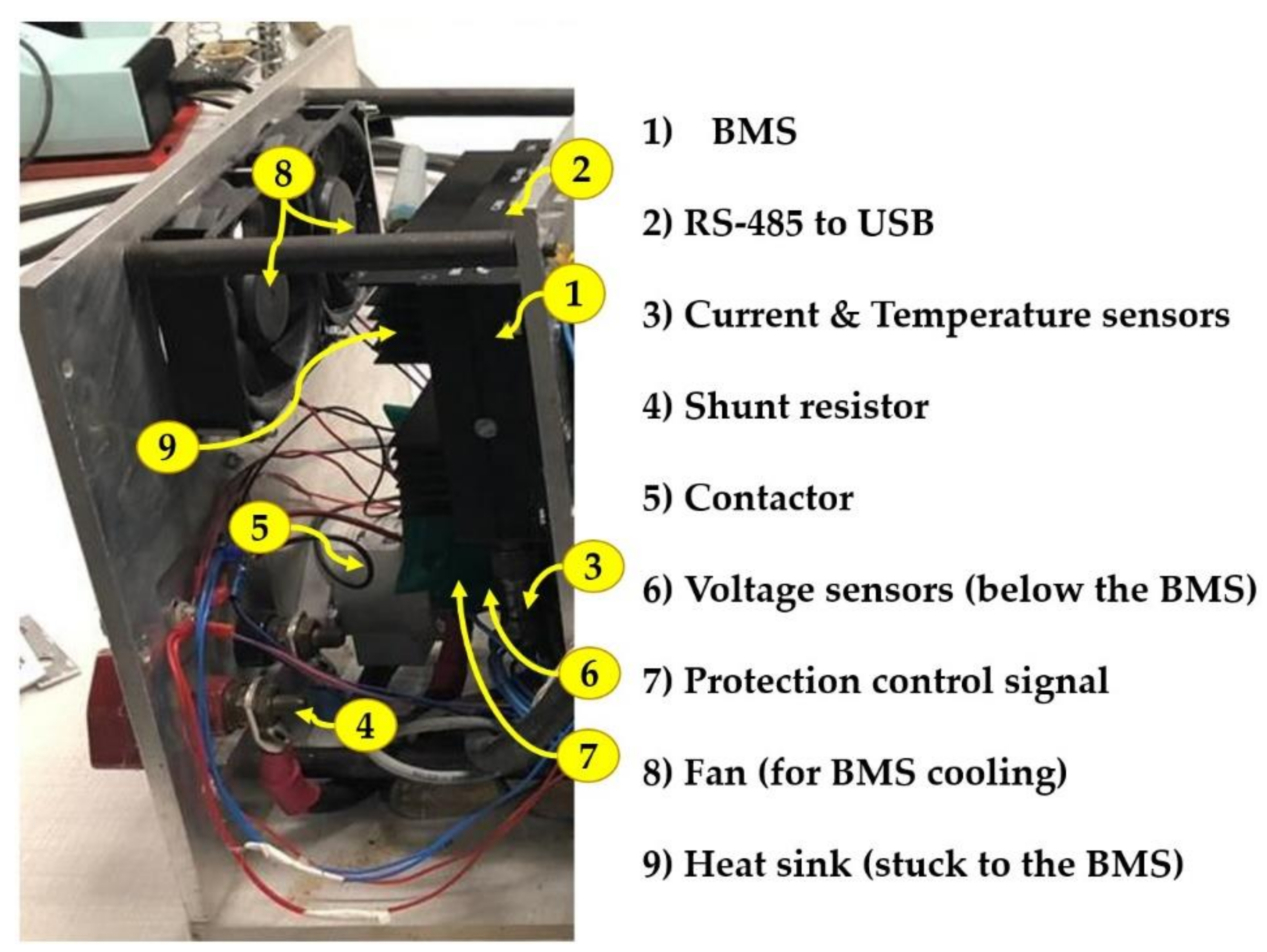 Electricity 02 00030 g005 550